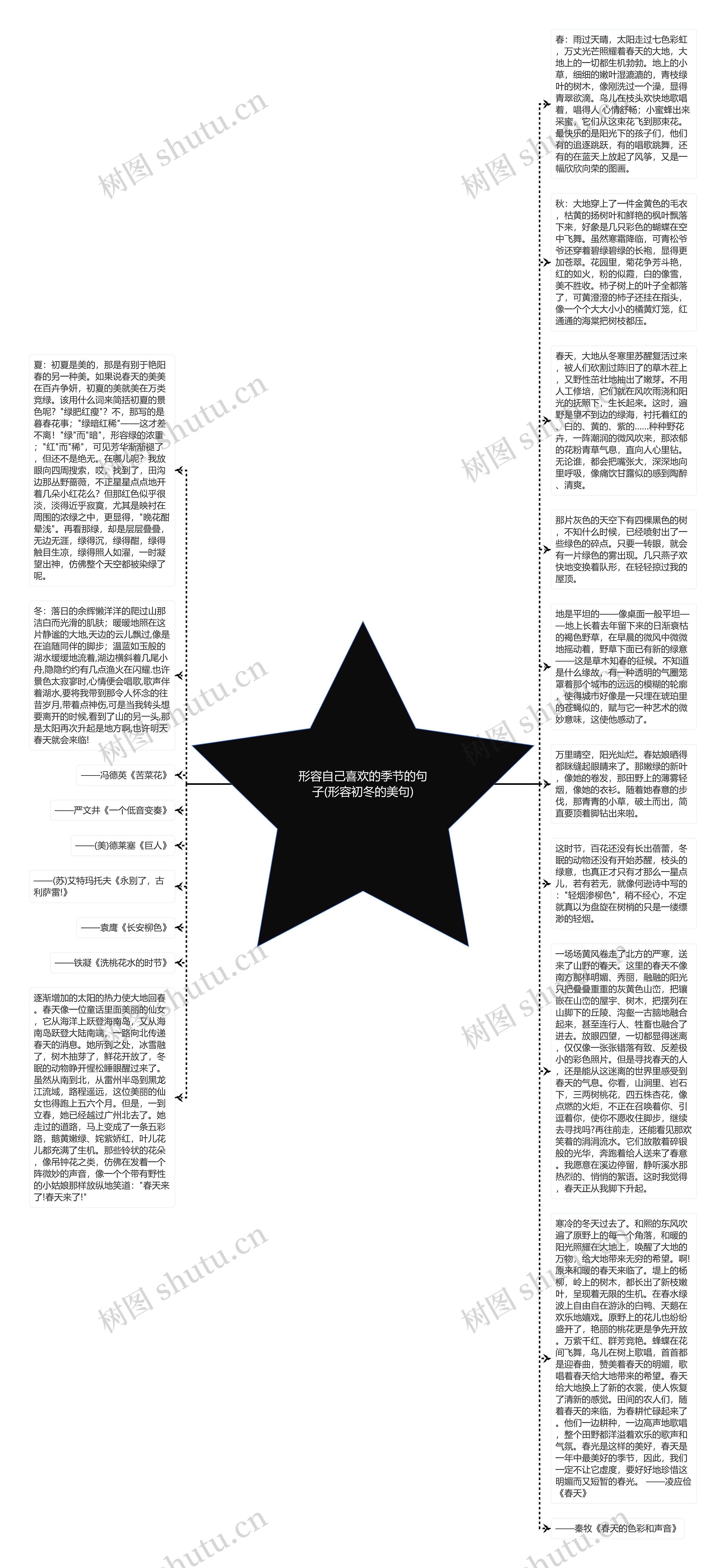 形容自己喜欢的季节的句子(形容初冬的美句)