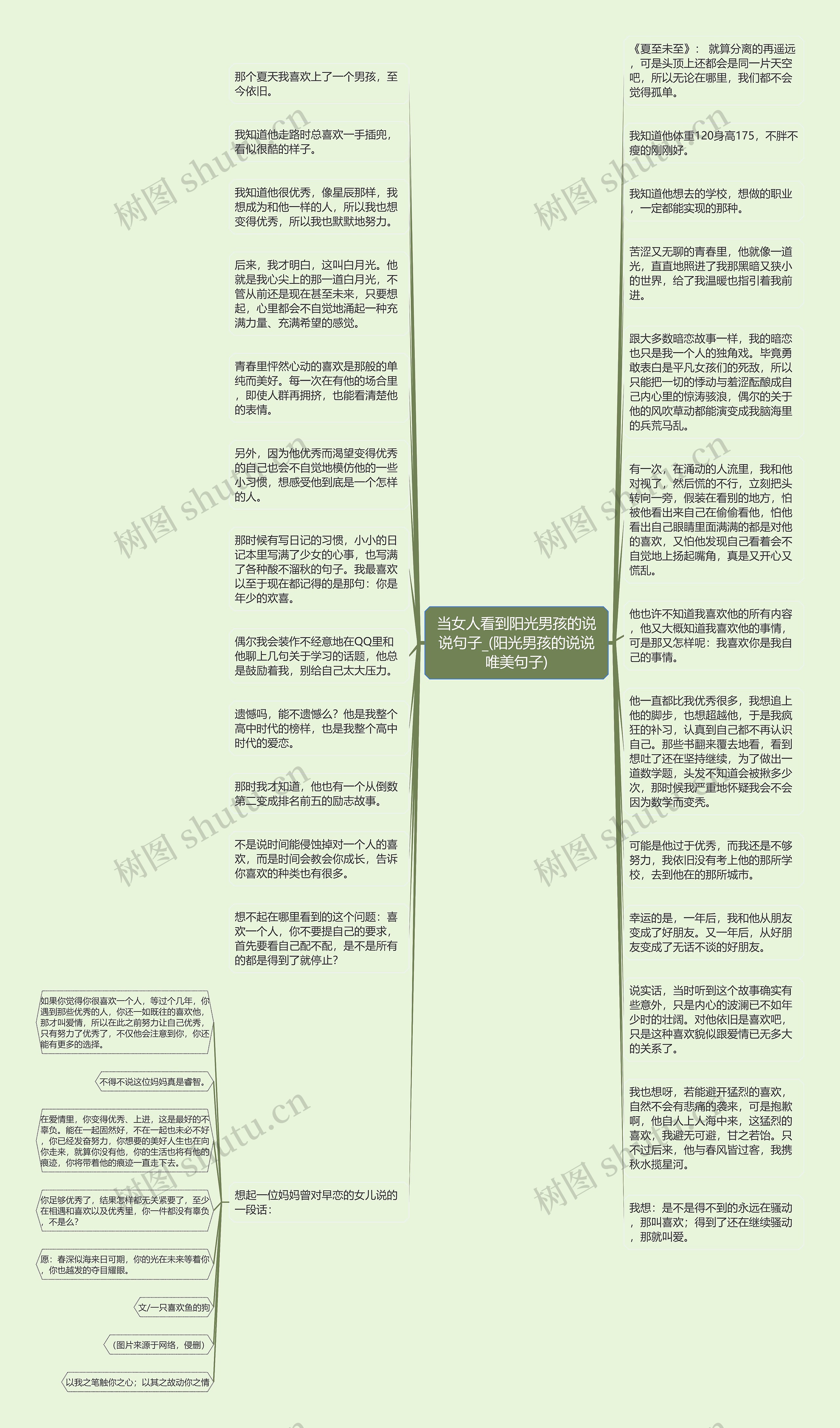 当女人看到阳光男孩的说说句子_(阳光男孩的说说唯美句子)思维导图