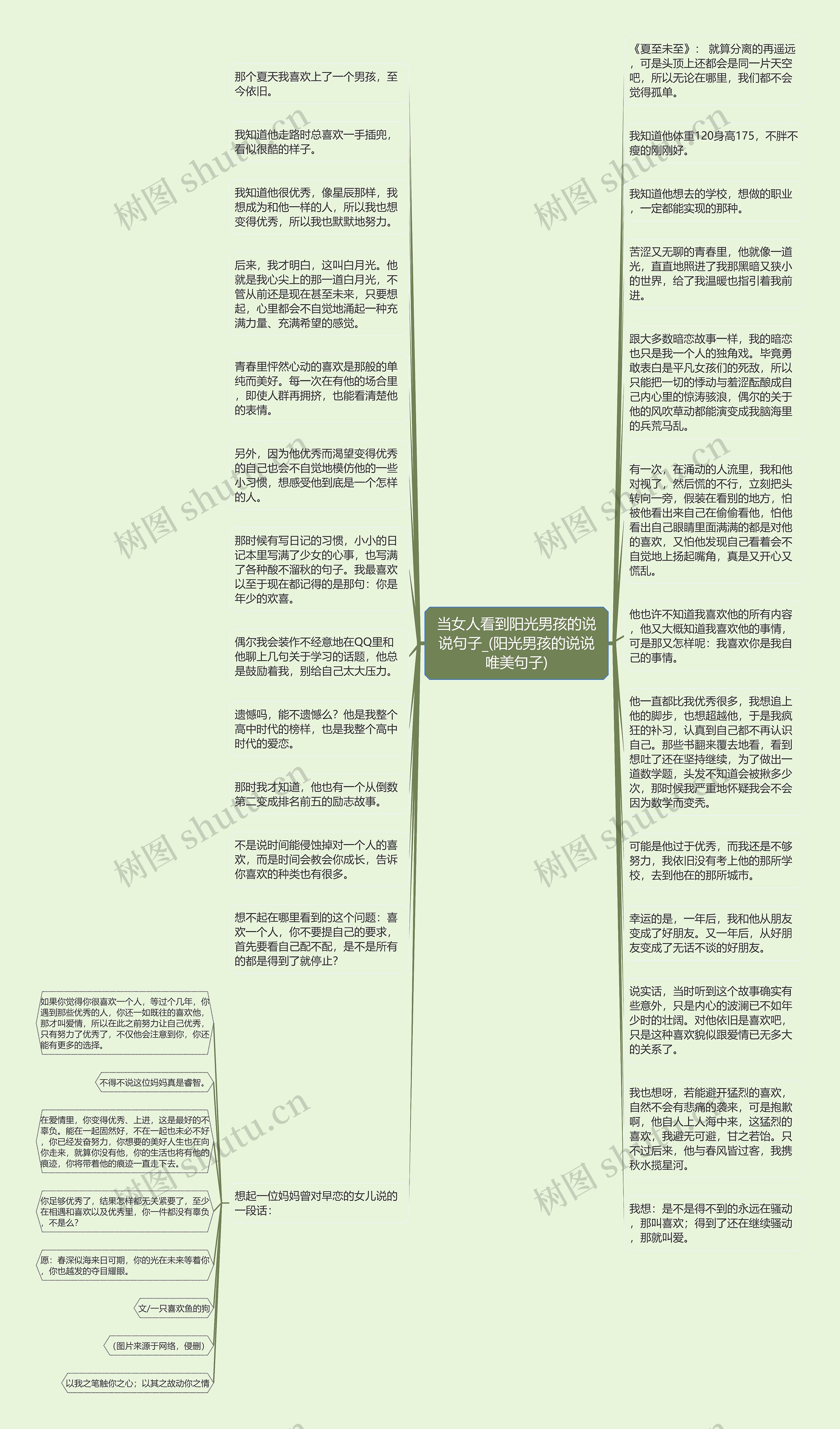 当女人看到阳光男孩的说说句子_(阳光男孩的说说唯美句子)思维导图高清图 当女人看到阳光男孩的说说句子_(阳光男孩的说说唯美句子)思维导图