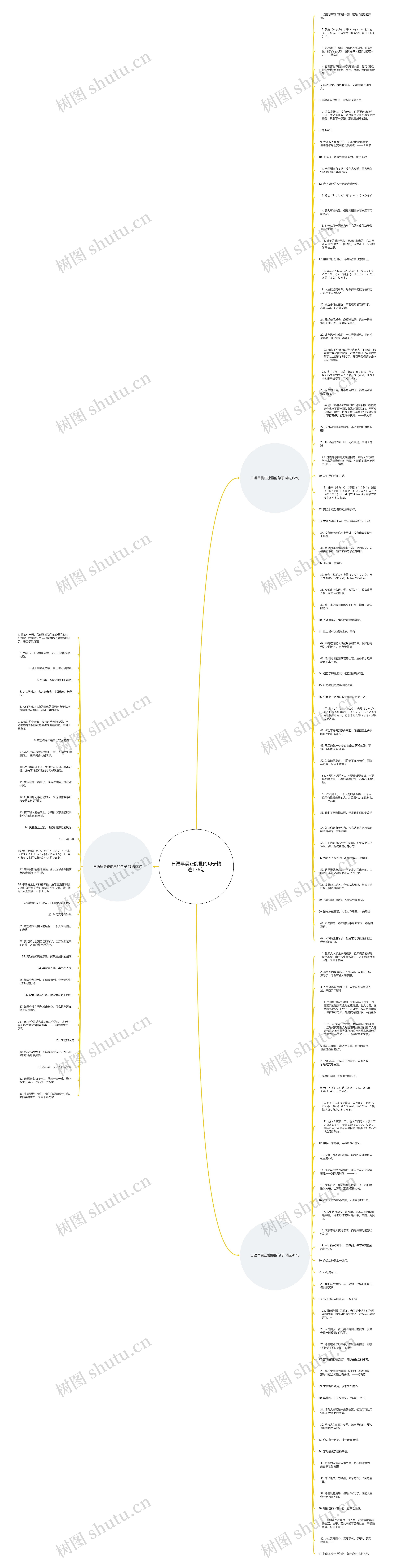 日语早晨正能量的句子精选136句思维导图