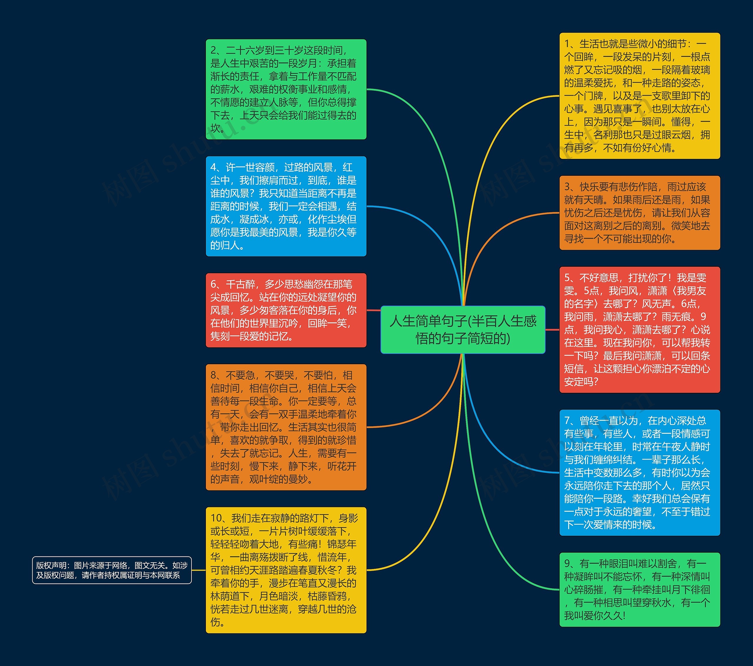 人生简单句子(半百人生感悟的句子简短的)思维导图