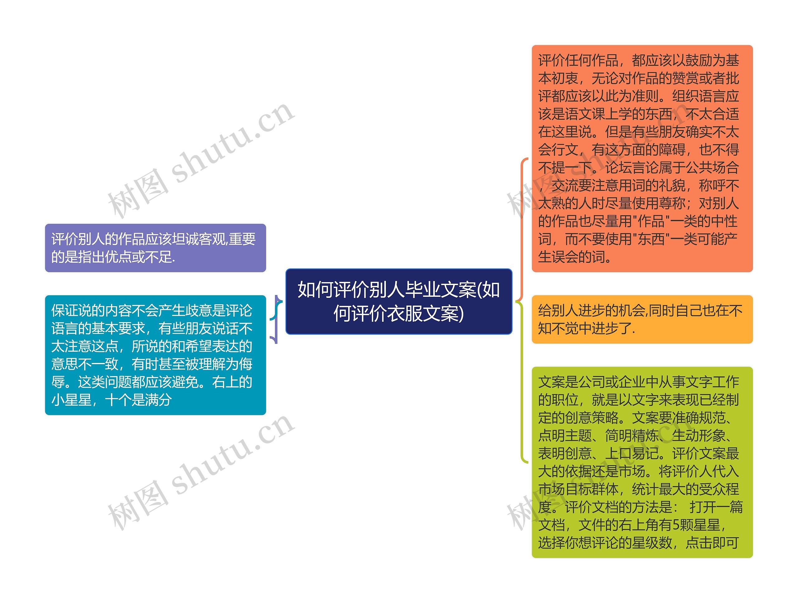 如何评价别人毕业文案(如何评价衣服文案)思维导图