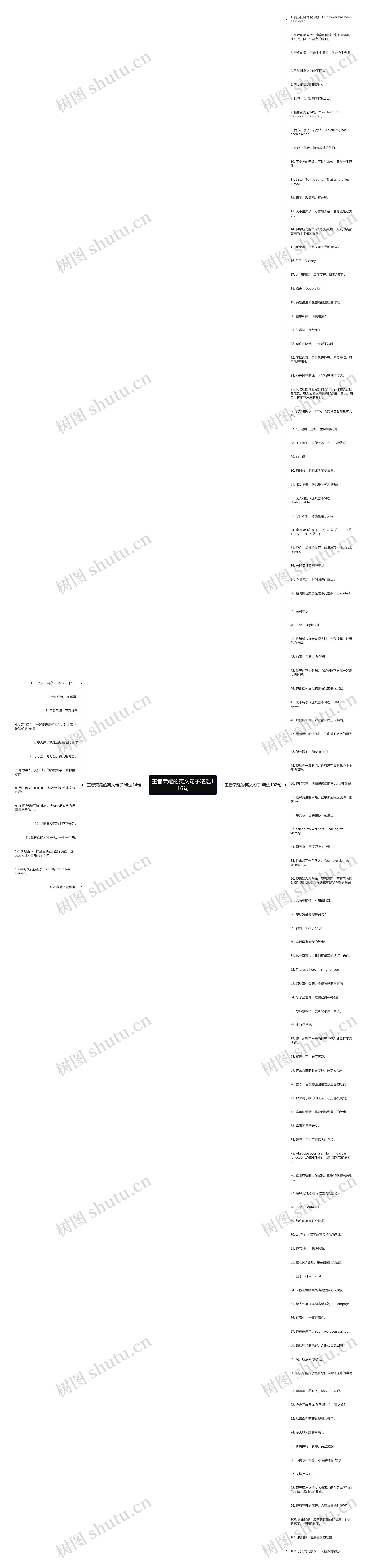 王者荣耀的英文句子精选116句思维导图