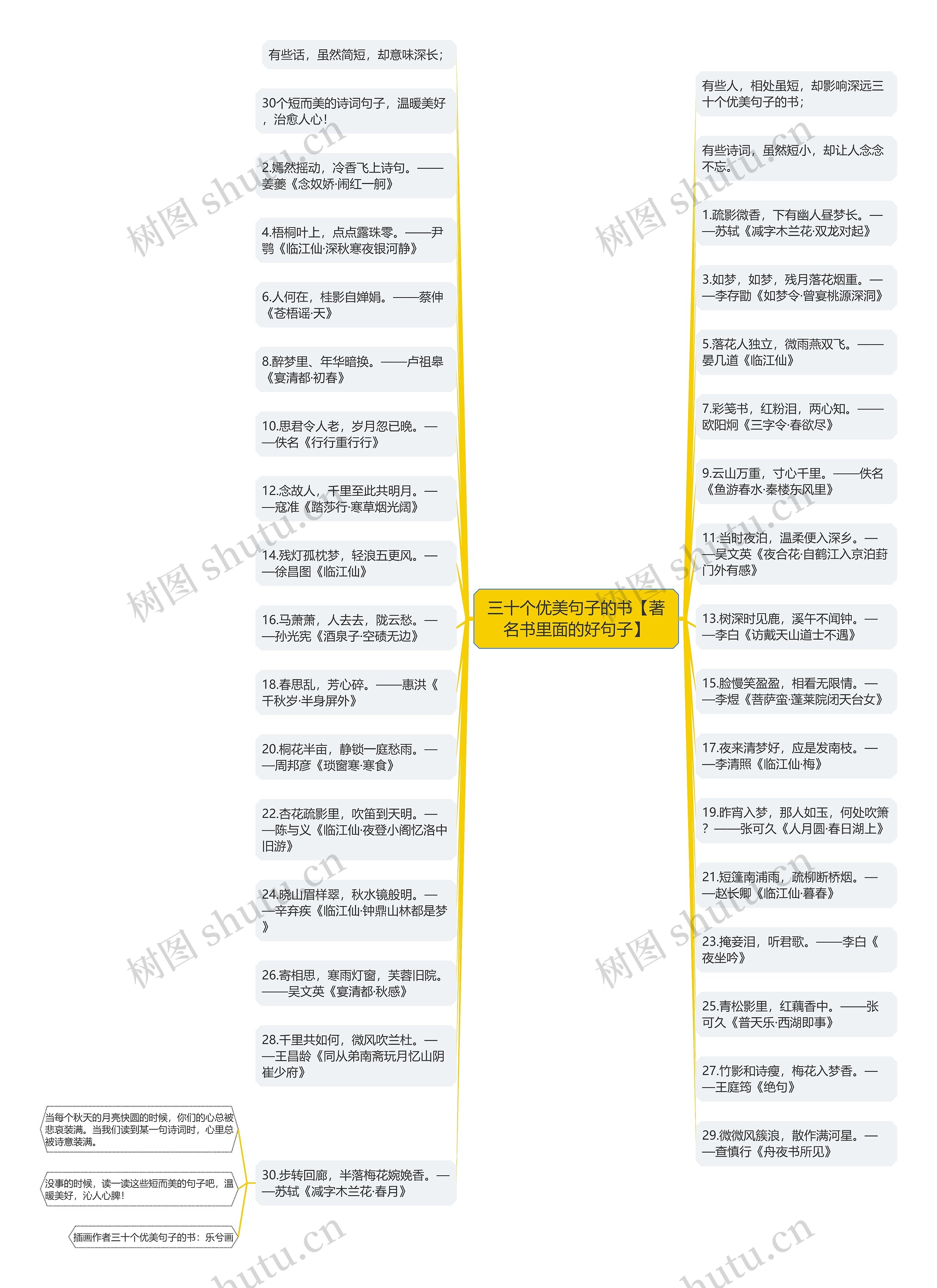 三十个优美句子的书【著名书里面的好句子】思维导图