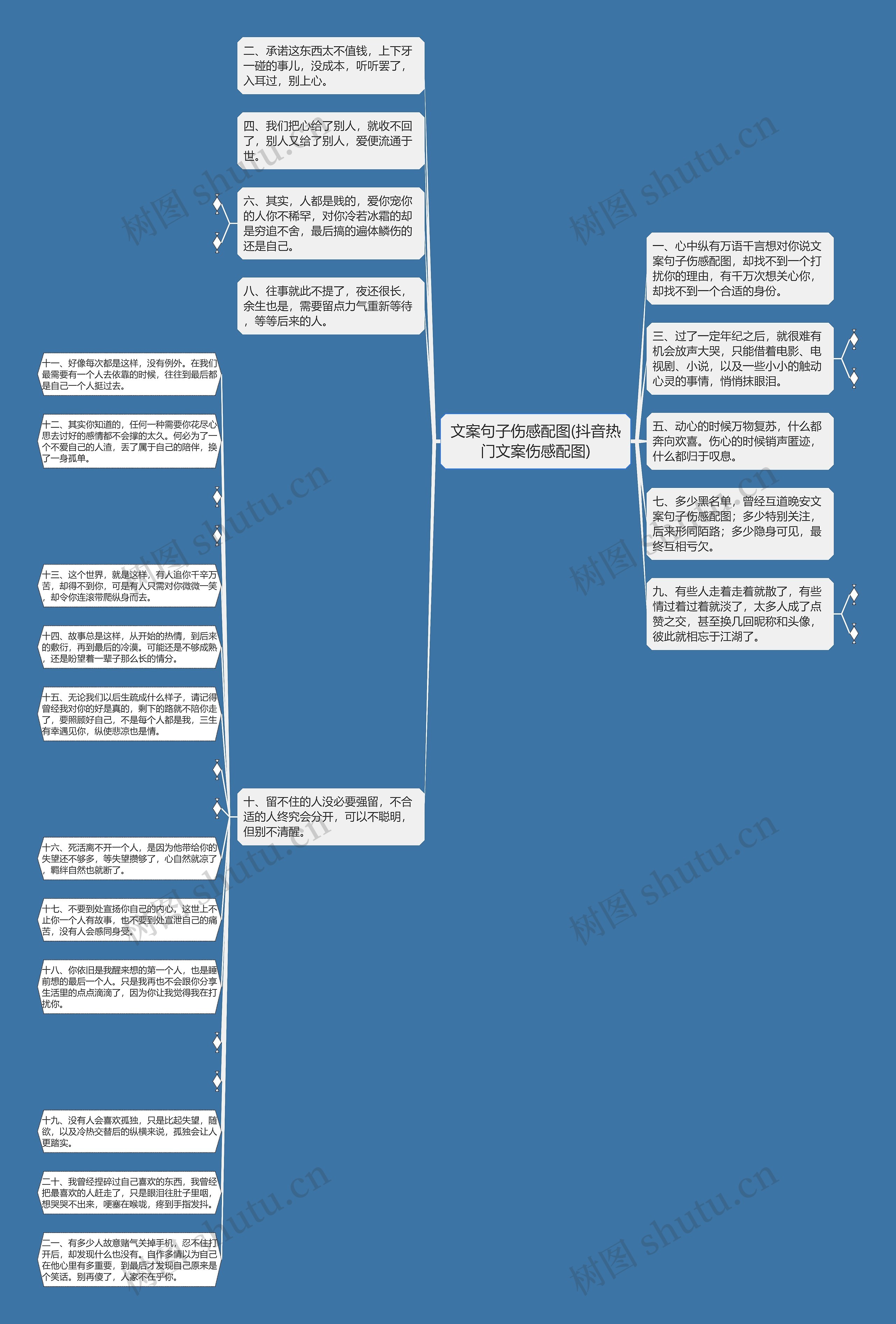 文案句子伤感配图(抖音热门文案伤感配图)