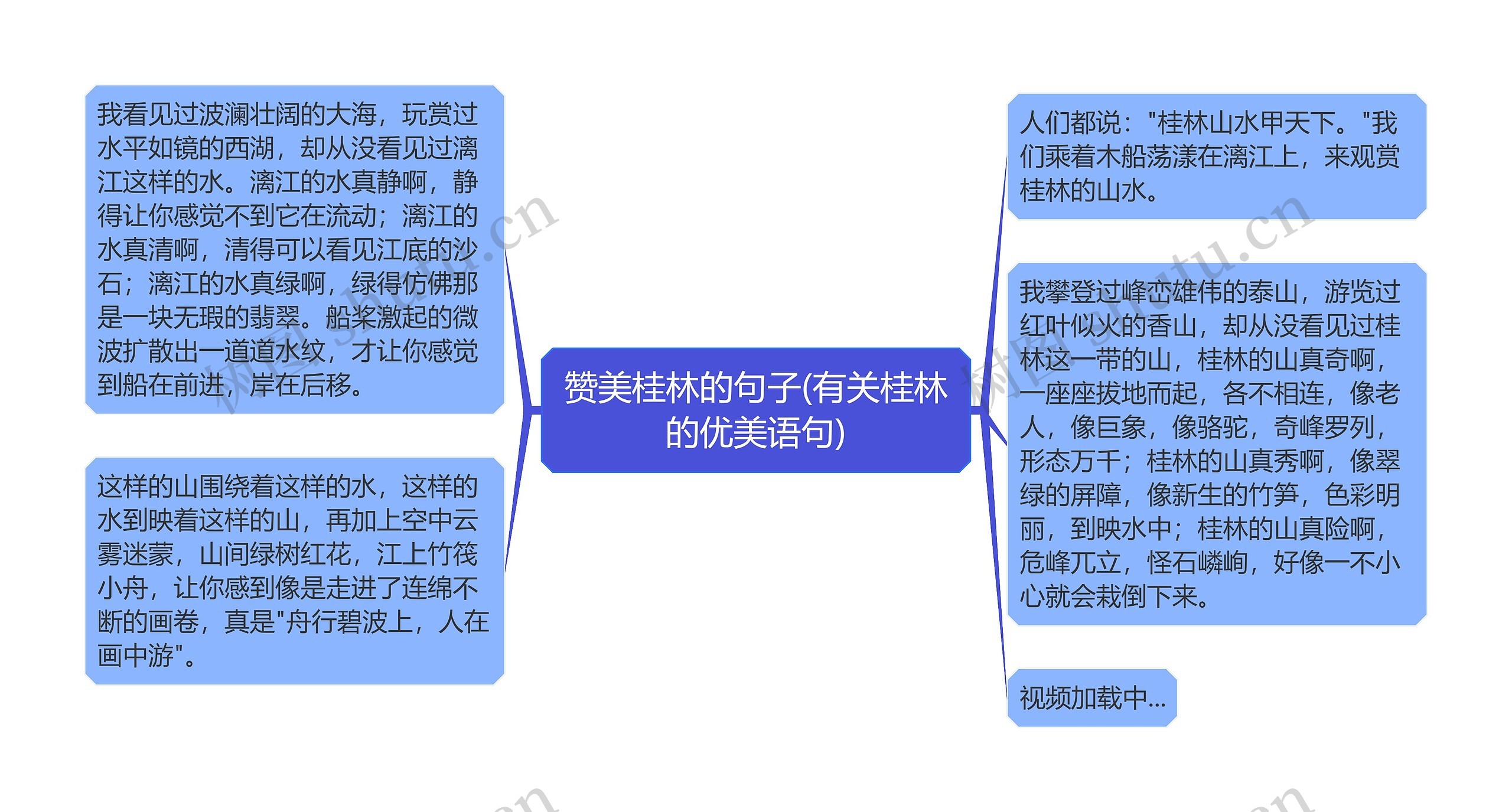 赞美桂林的句子(有关桂林的优美语句)思维导图