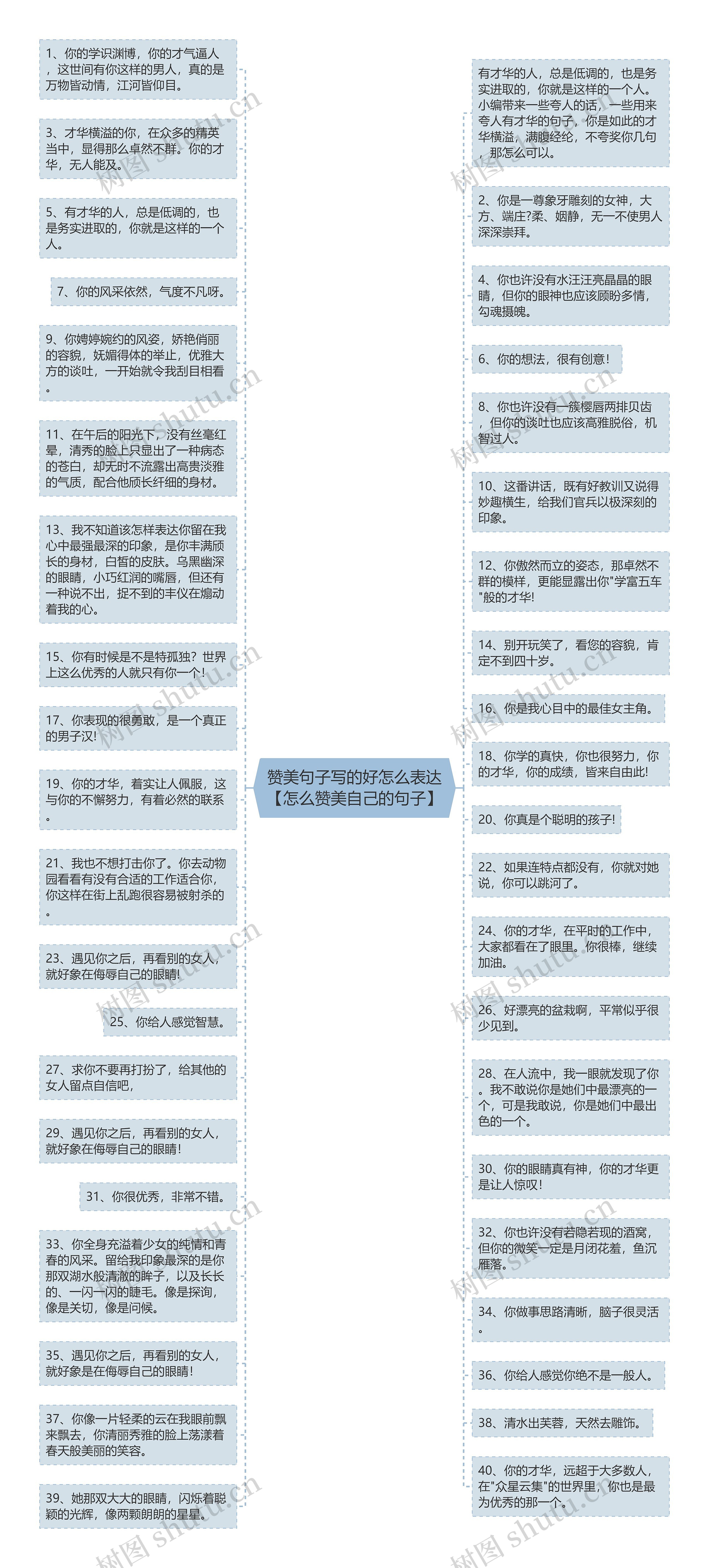 赞美句子写的好怎么表达【怎么赞美自己的句子】思维导图