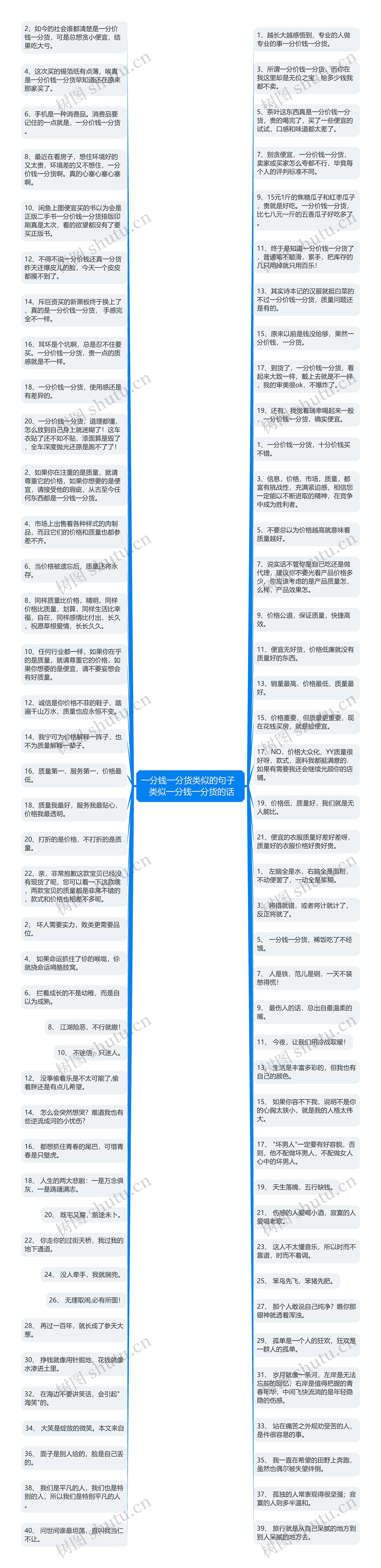 一分钱一分货类似的句子   类似一分钱一分货的话