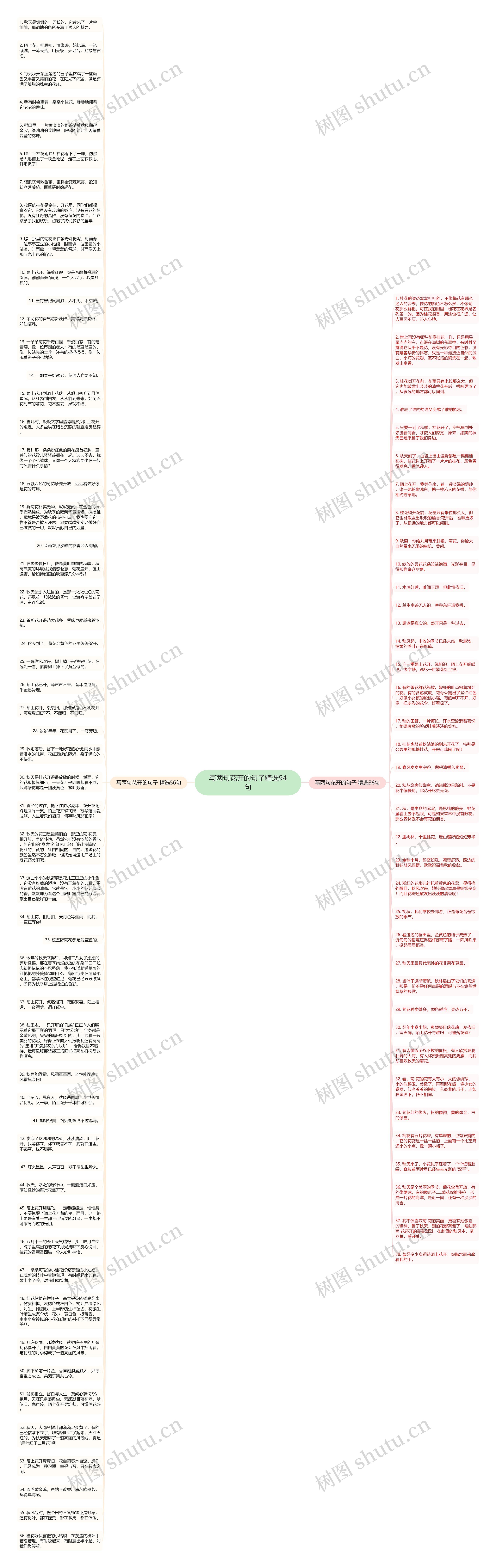 写两句花开的句子精选94句思维导图