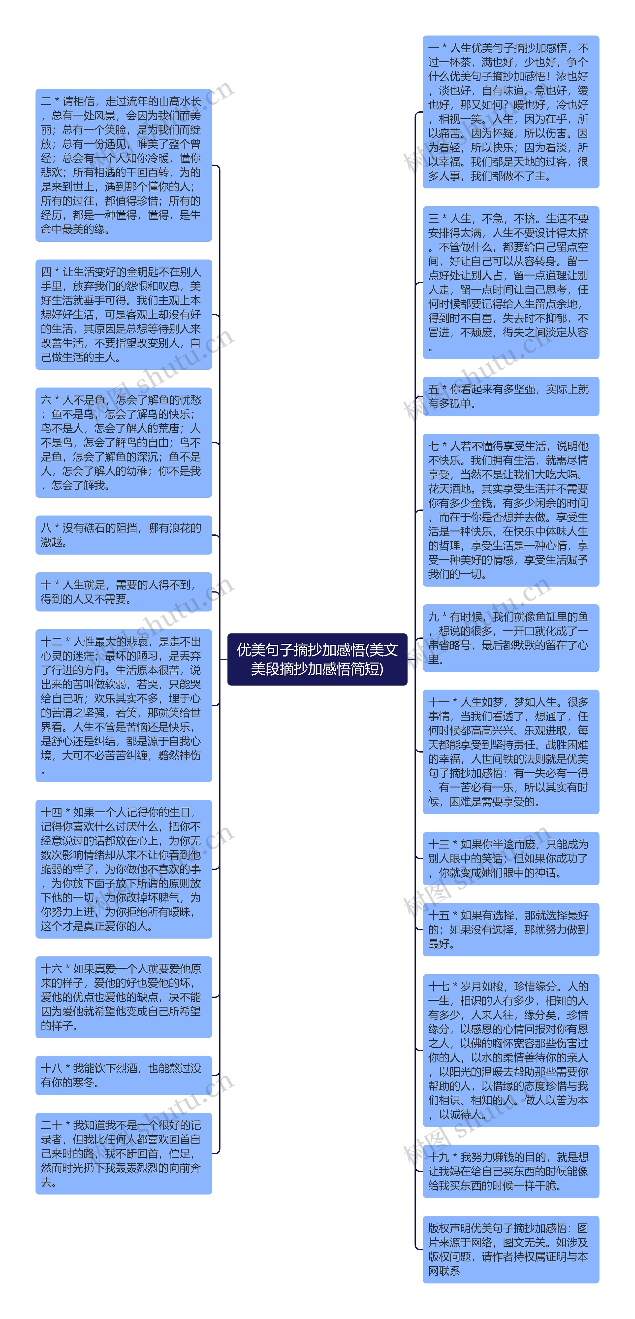 优美句子摘抄加感悟(美文美段摘抄加感悟简短)思维导图