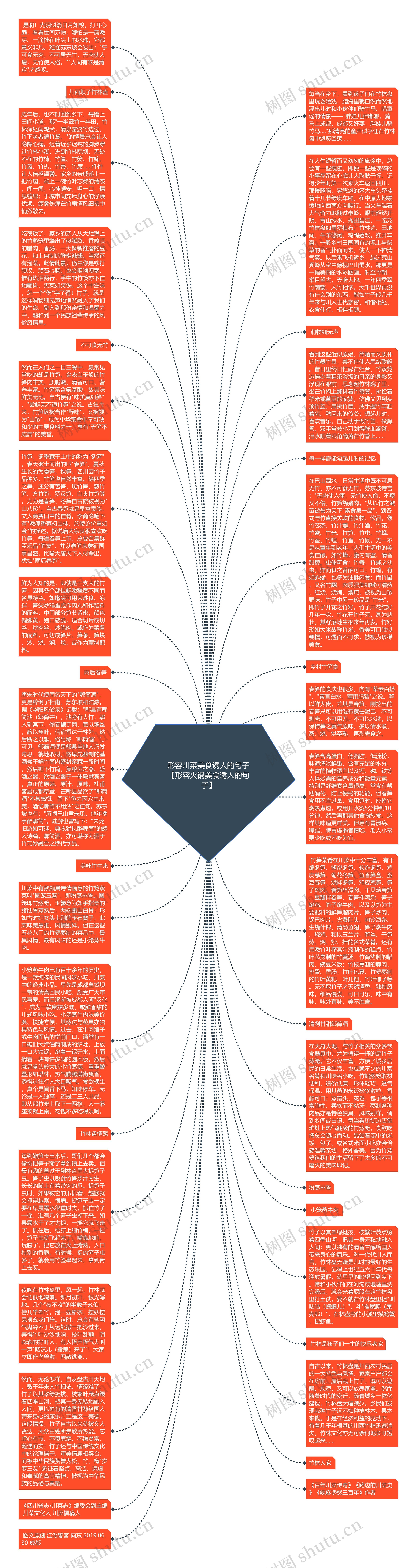 形容川菜美食诱人的句子【形容火锅美食诱人的句子】思维导图高清图 形容川菜美食诱人的句子【形容火锅美食诱人的句子】思维导图