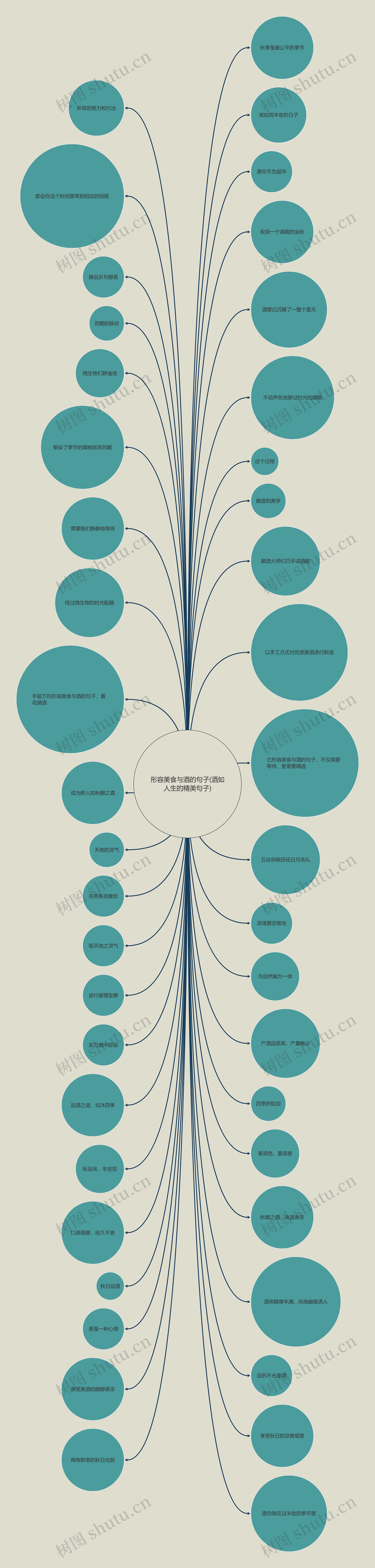 形容美食与酒的句子(酒如人生的精美句子)思维导图