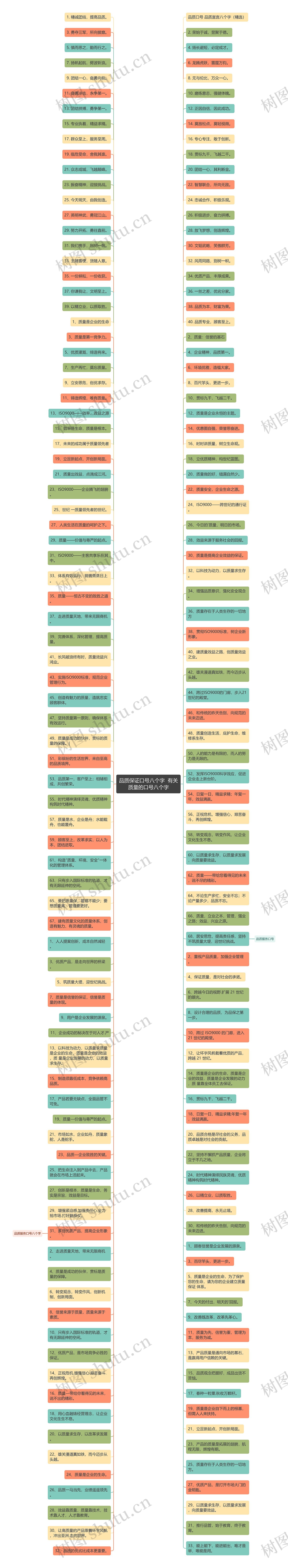 品质保证口号八个字  有关质量的口号八个字思维导图