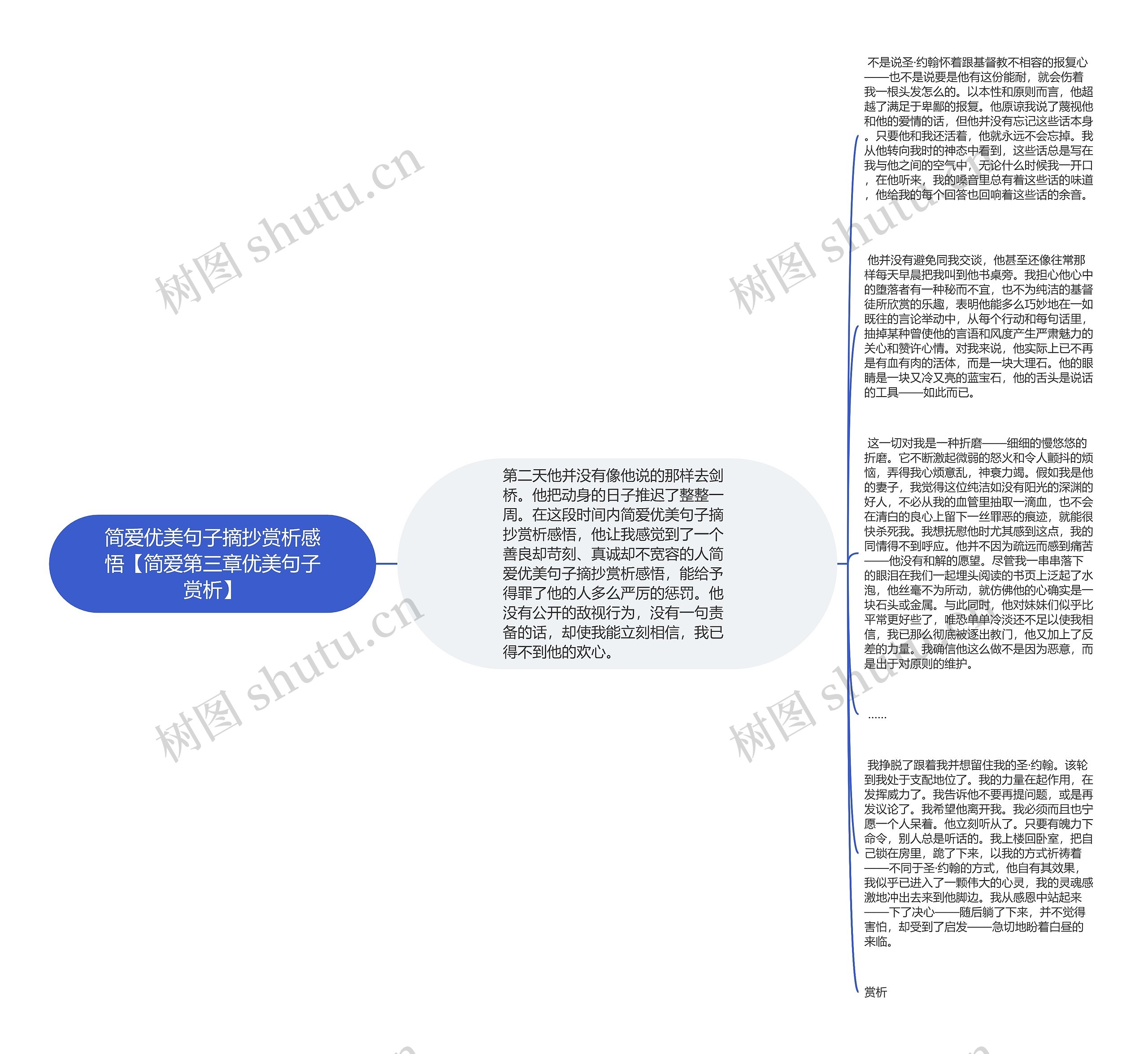 简爱优美句子摘抄赏析感悟【简爱第三章优美句子赏析】思维导图