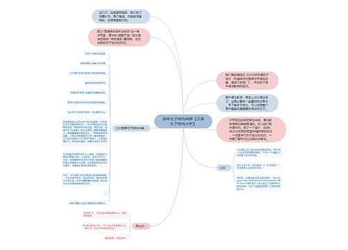 简单句子结构讲解【汉语句子结构分析】