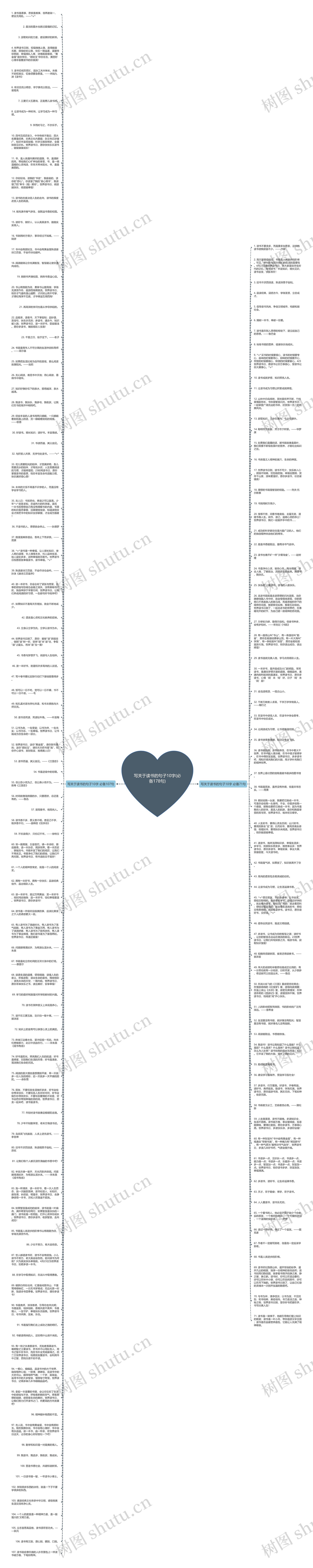 写关于读书的句子10字(必备178句)思维导图