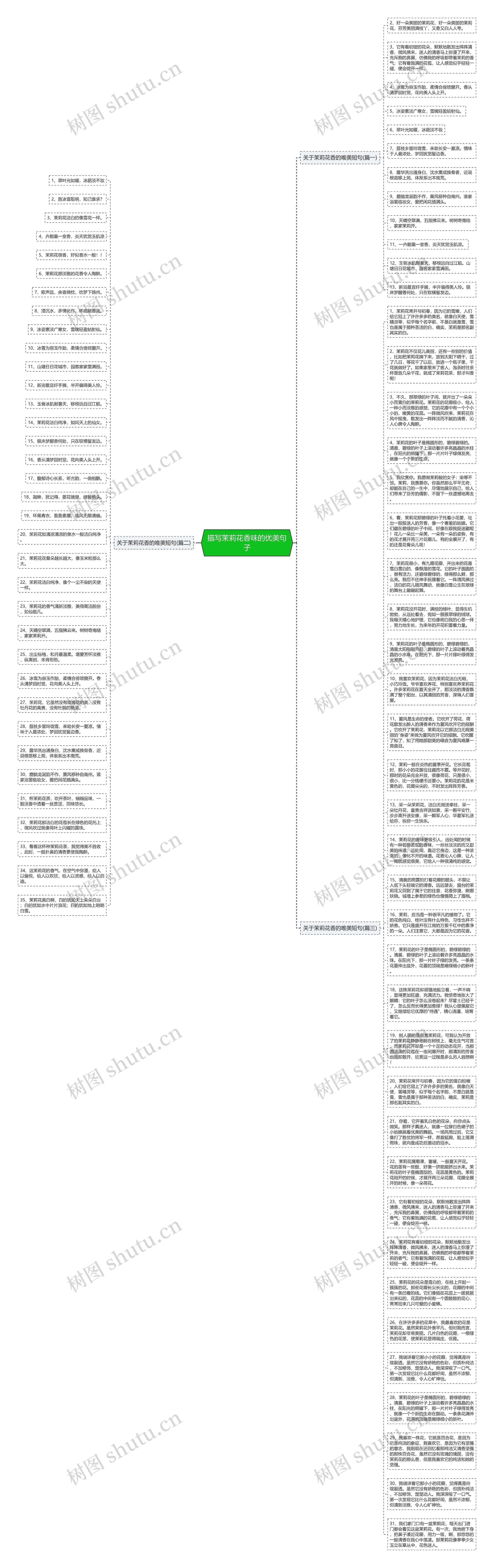 描写茉莉花香味的优美句子思维导图