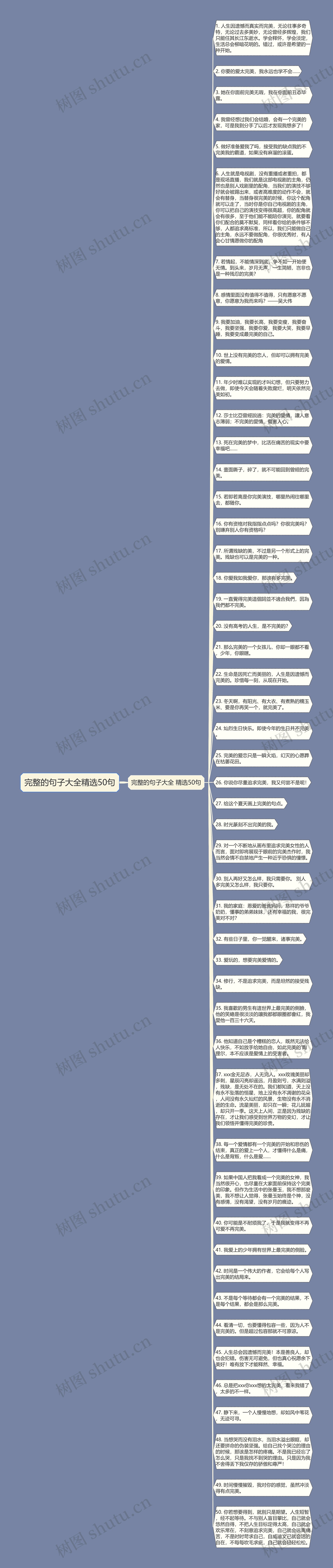 完整的句子大全精选50句思维导图