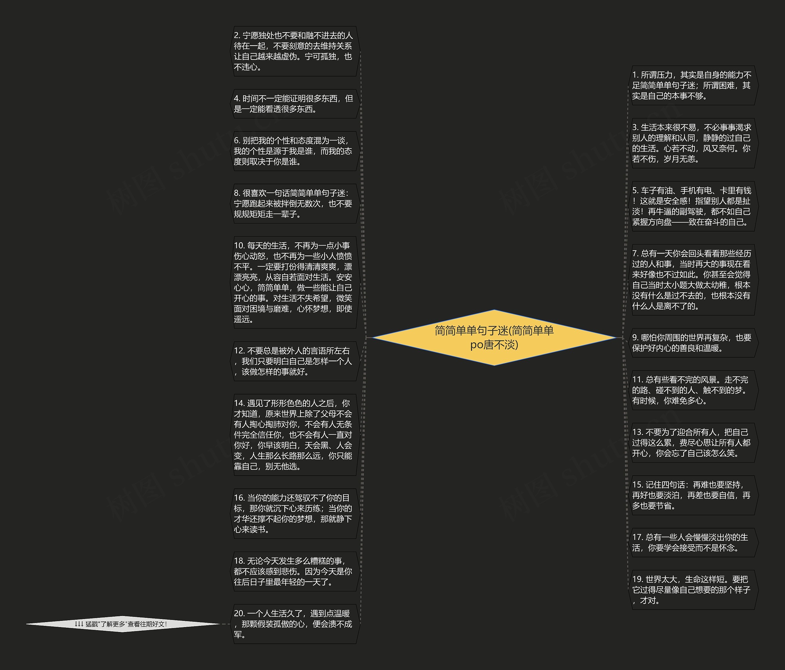 简简单单句子迷(简简单单po唐不淡)思维导图