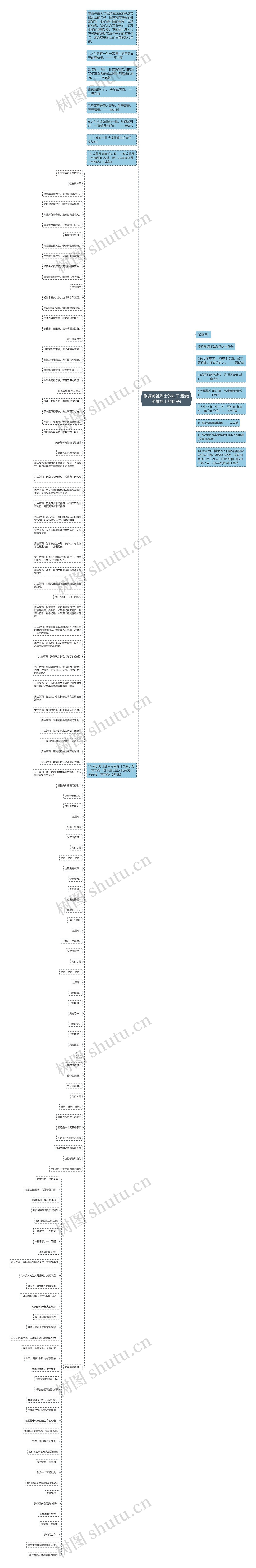 歌颂英雄烈士的句子(致敬英雄烈士的句子) 歌颂英雄烈士的句子(致敬英雄烈士的句子)