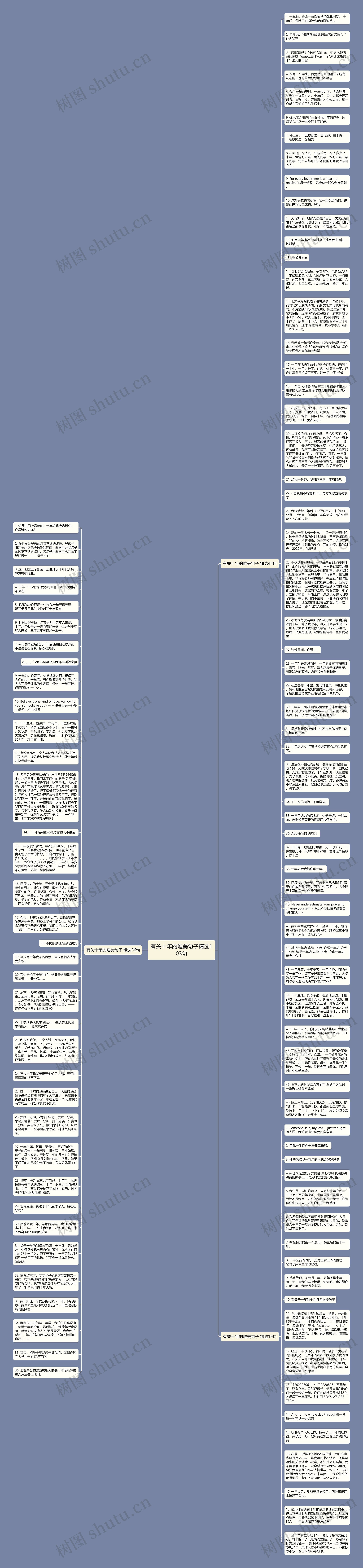 有关十年的唯美句子精选103句思维导图