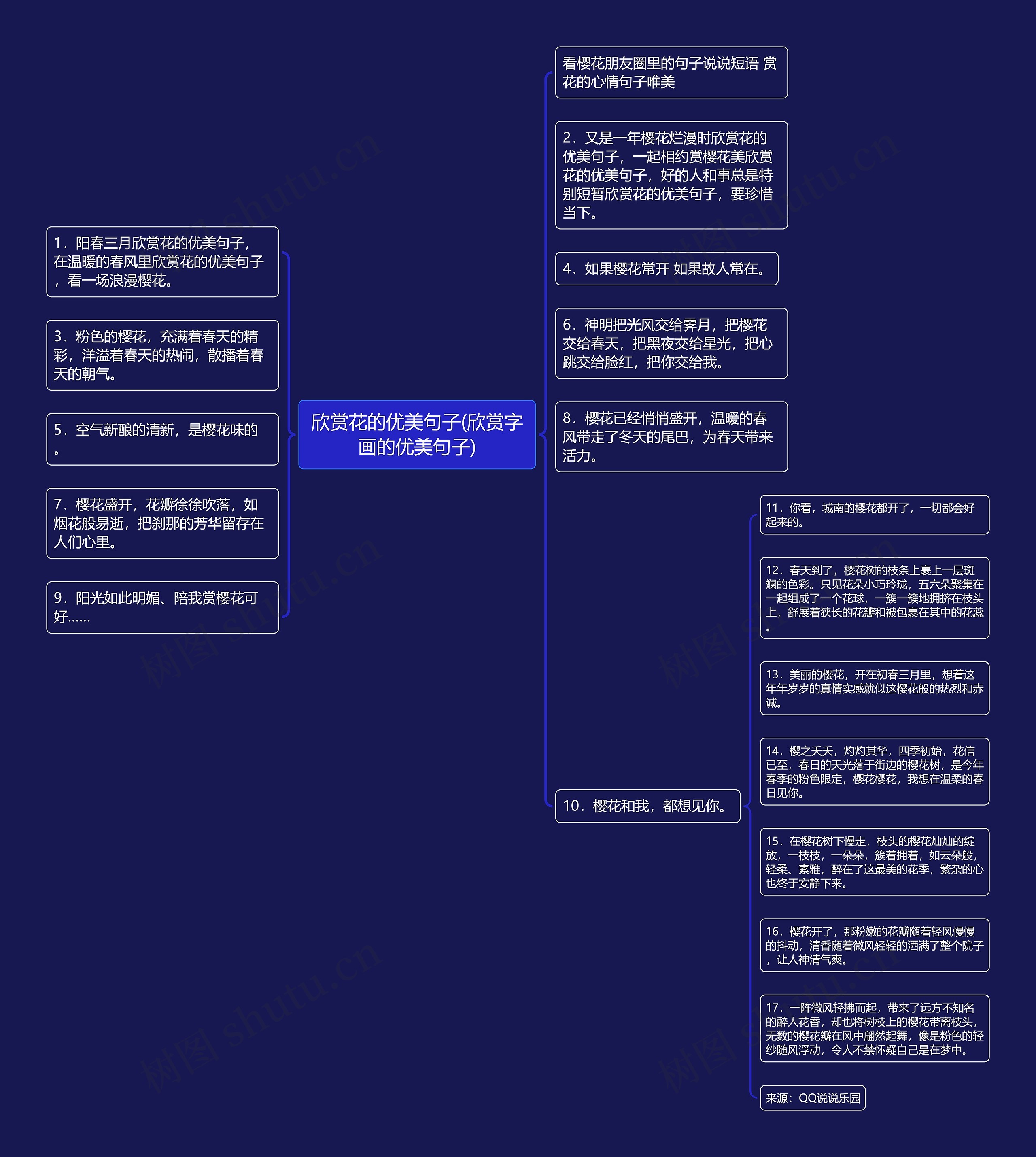 欣赏花的优美句子(欣赏字画的优美句子)思维导图
