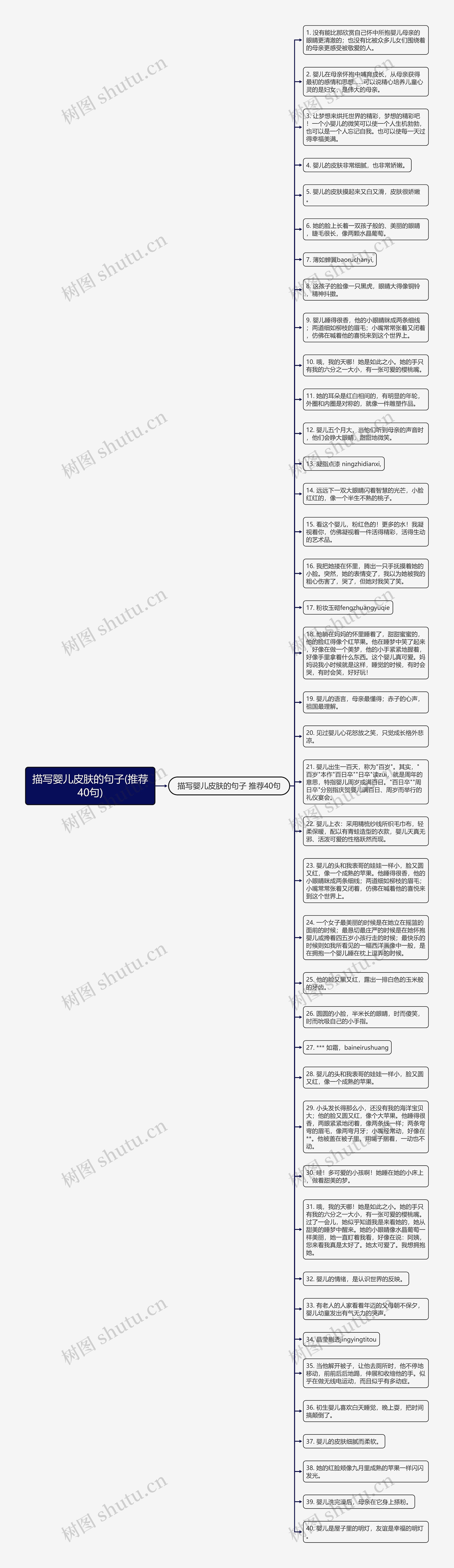 描写婴儿皮肤的句子(推荐40句)思维导图