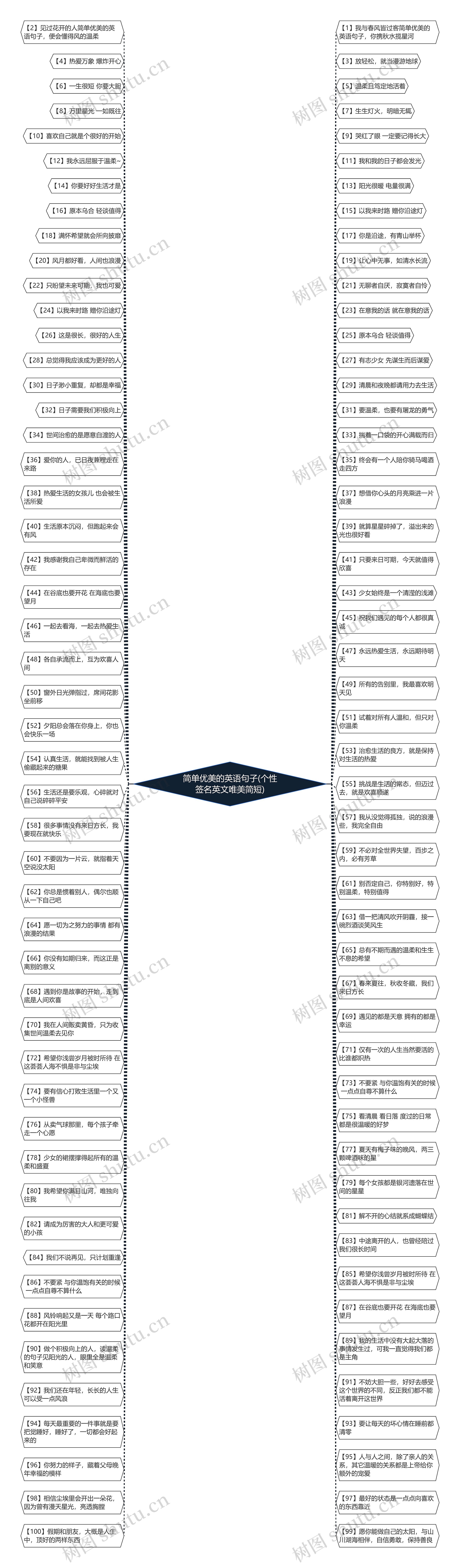 简单优美的英语句子(个性签名英文唯美简短) 简单优美的英语句子(个性签名英文唯美简短)