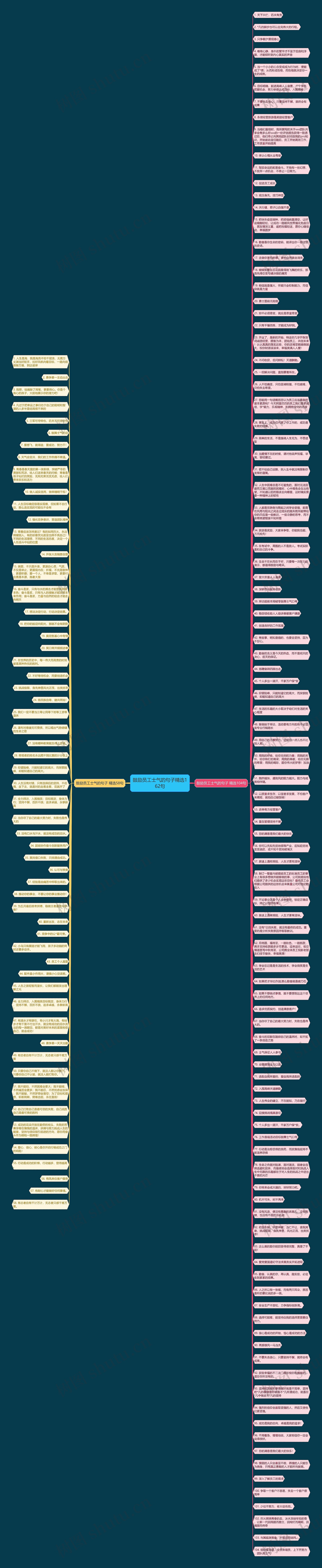 鼓励员工士气的句子精选162句思维导图
