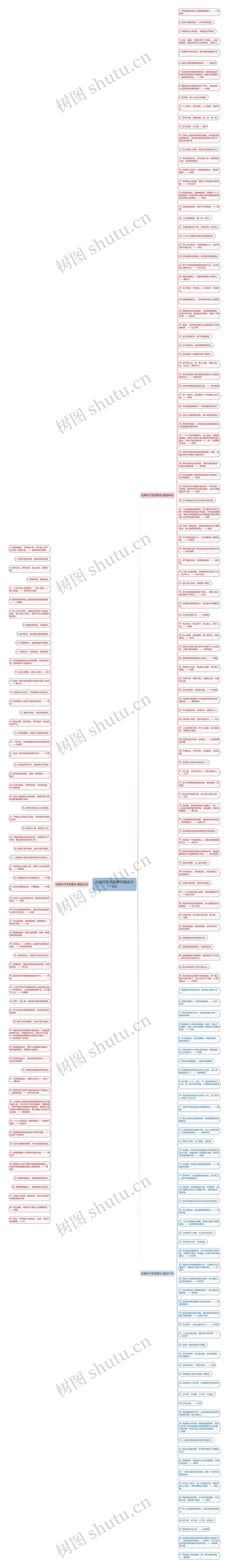 优美句子名言警句精选204句思维导图