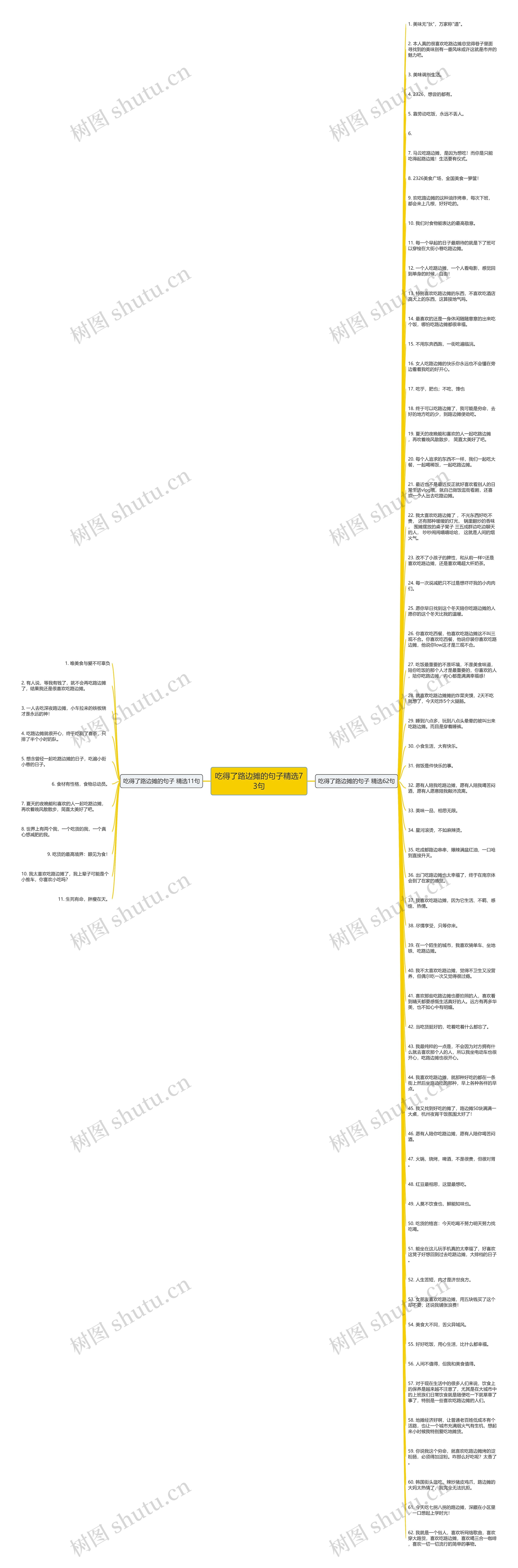 吃得了路边摊的句子精选73句思维导图
