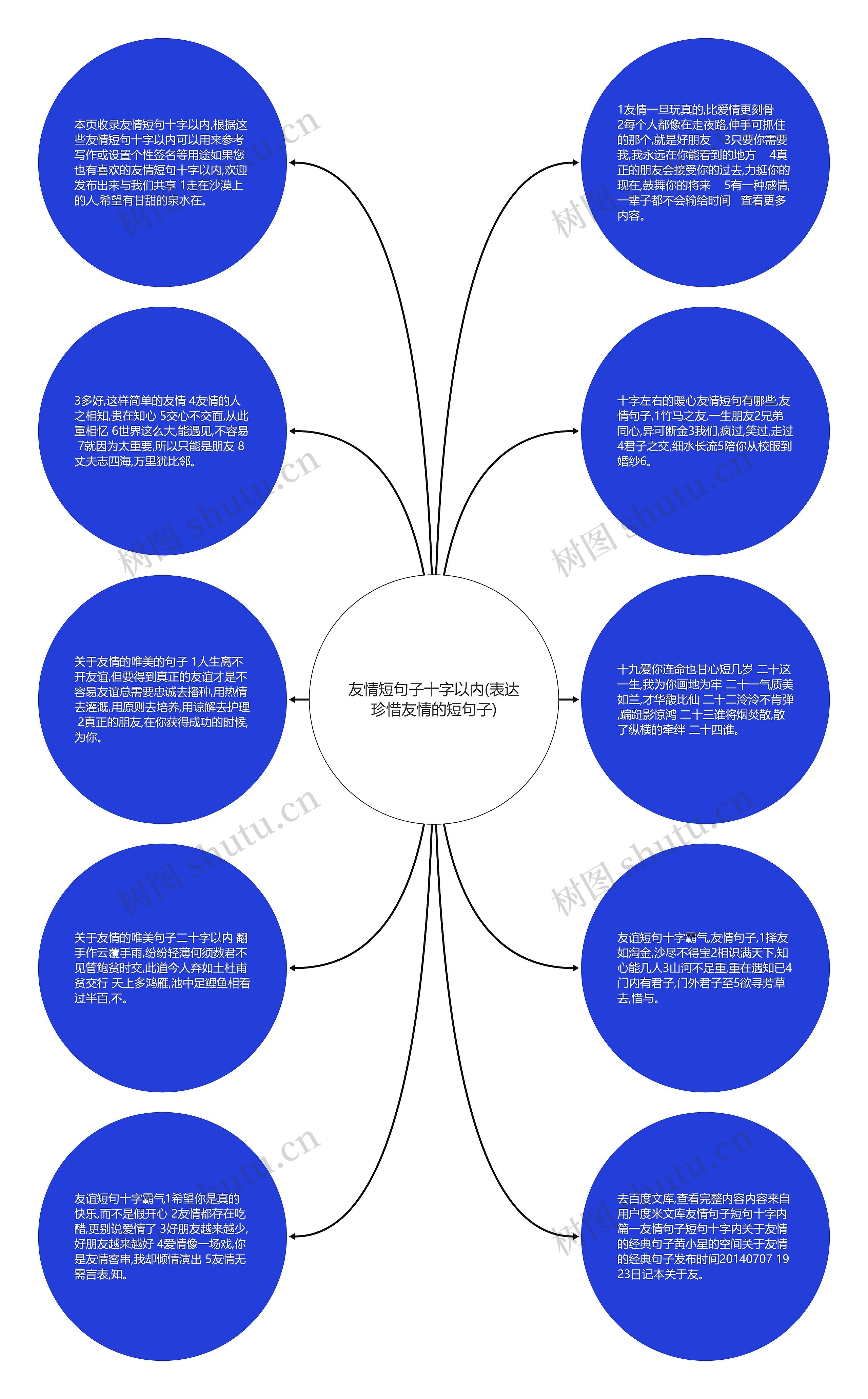 友情短句子十字以内(表达珍惜友情的短句子)思维导图