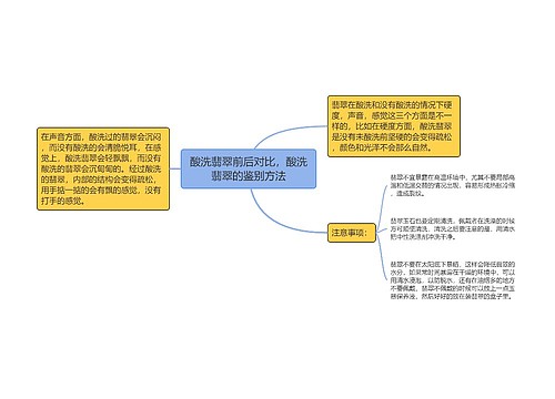 酸洗翡翠前后对比，酸洗翡翠的鉴别方法