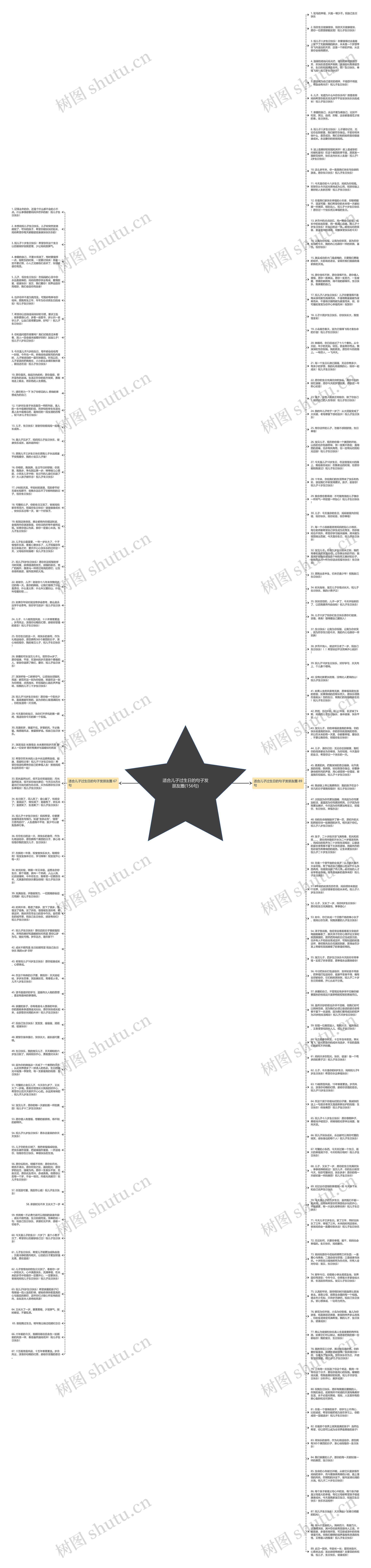 适合儿子过生日的句子发朋友圈(156句)思维导图