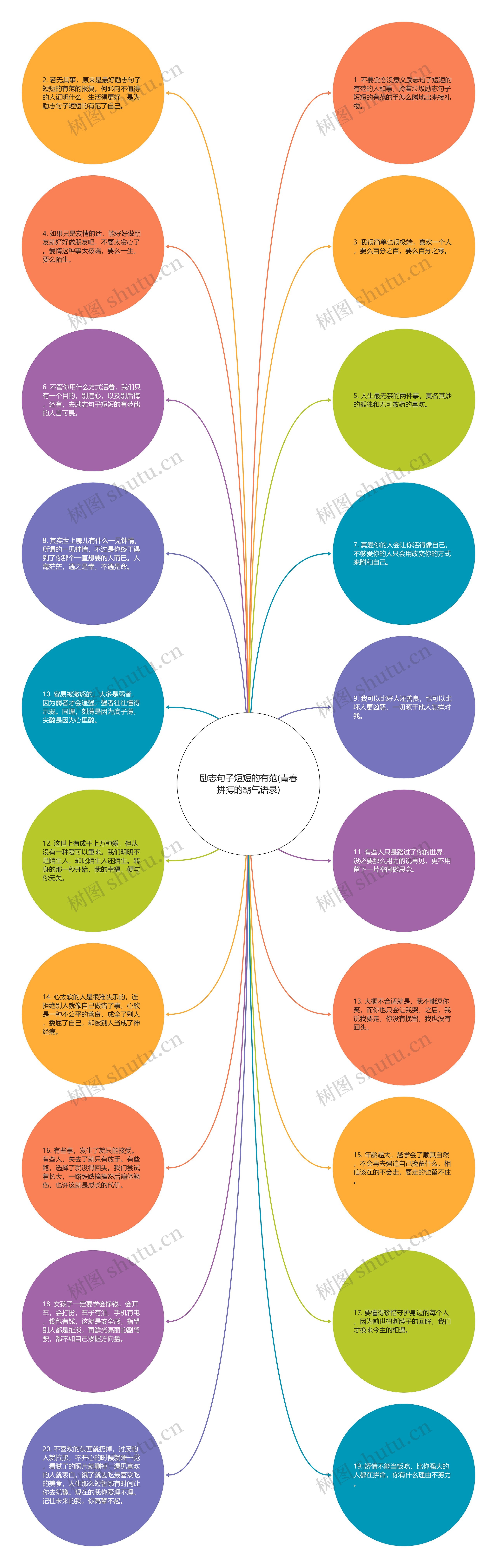 励志句子短短的有范(青春拼搏的霸气语录)