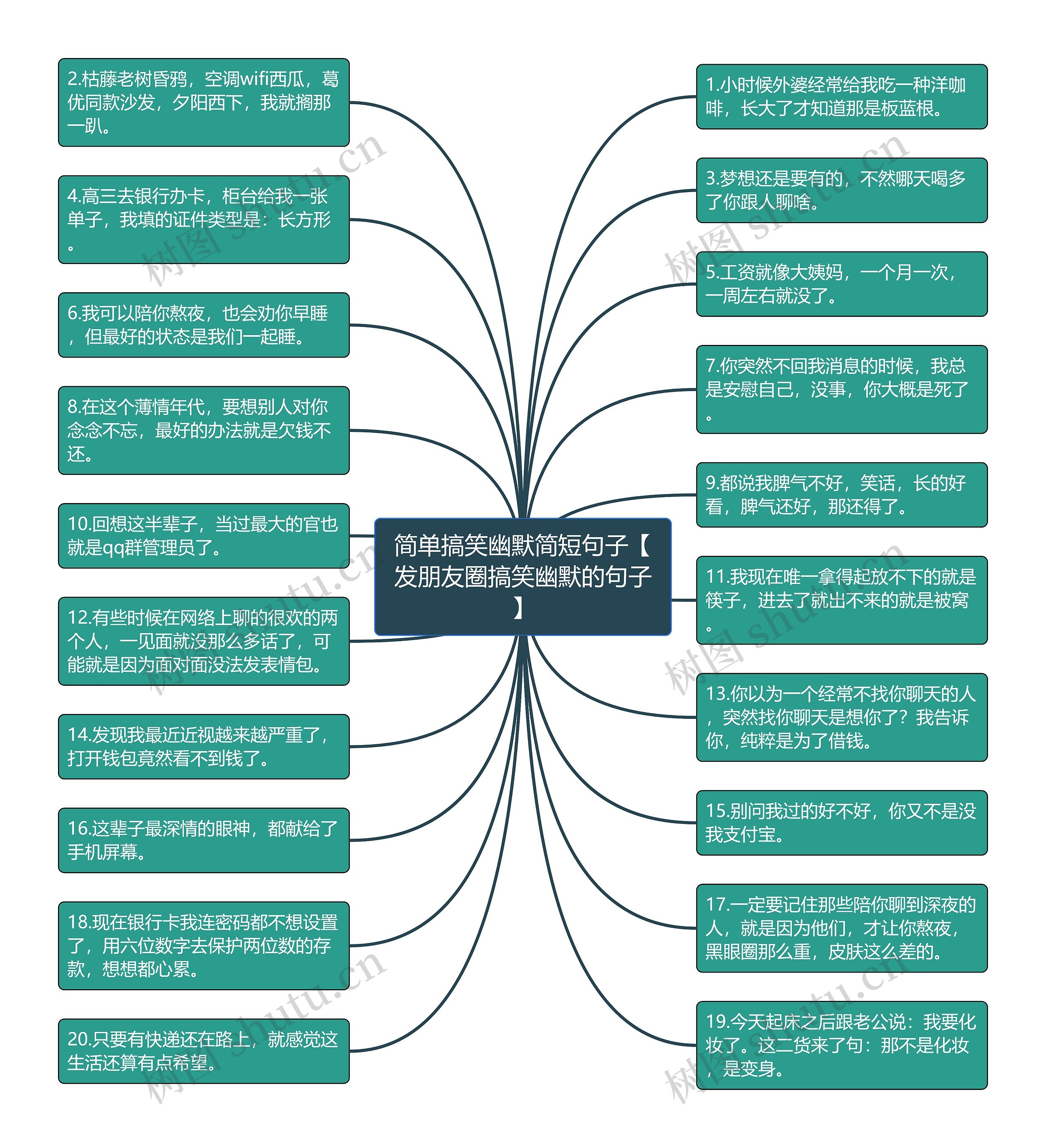 简单搞笑幽默简短句子【发朋友圈搞笑幽默的句子】