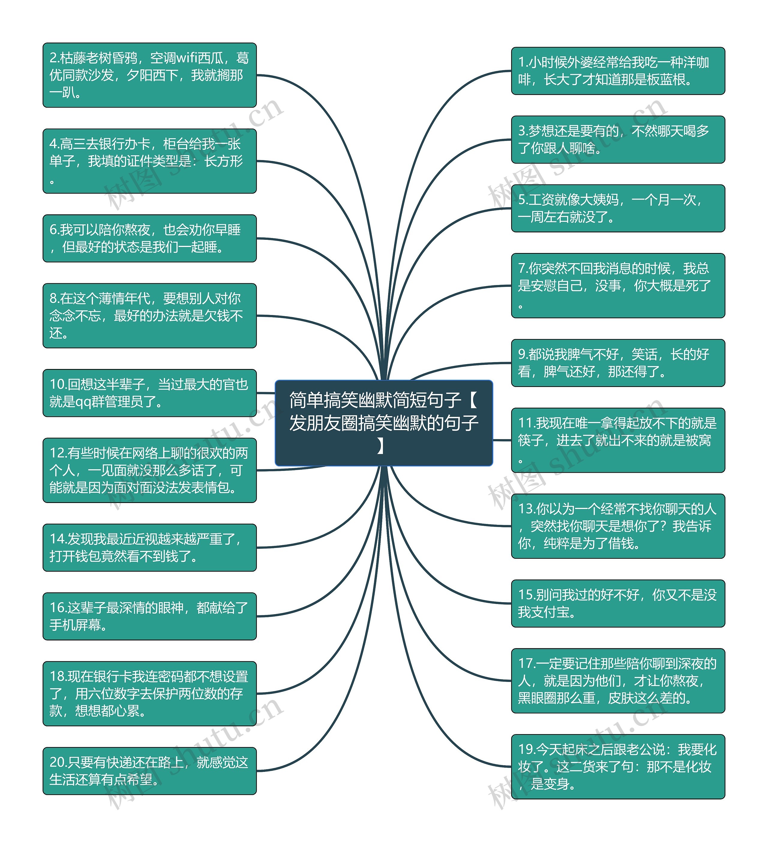 简单搞笑幽默简短句子【发朋友圈搞笑幽默的句子】 简单搞笑幽默简短句子【发朋友圈搞笑幽默的句子】