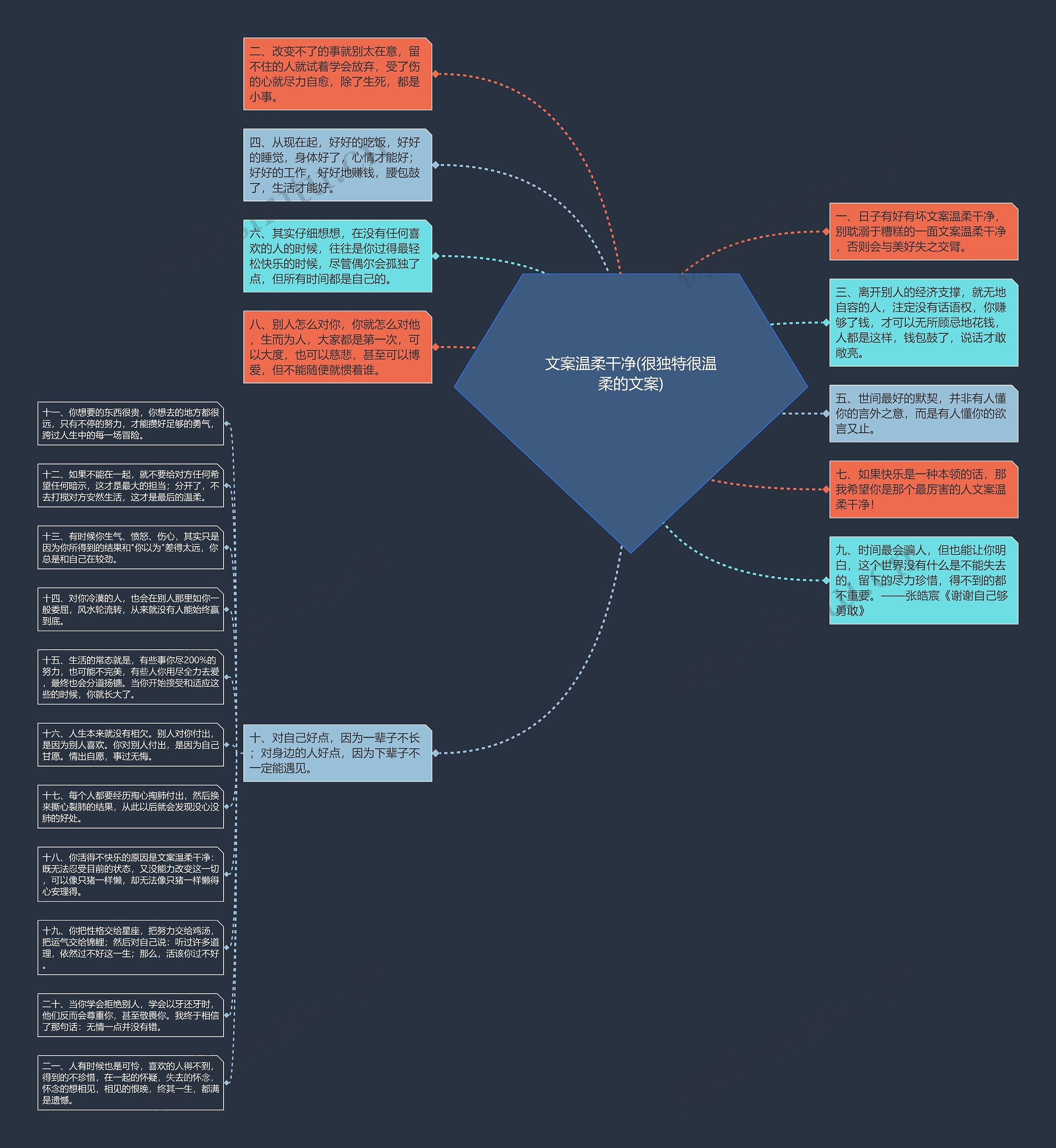 文案温柔干净(很独特很温柔的文案)思维导图
