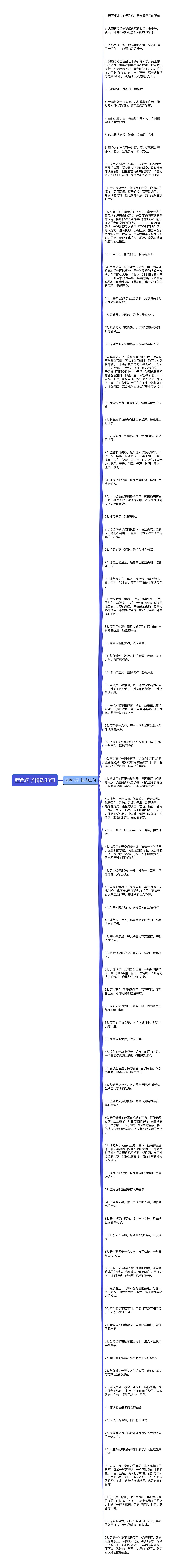 蓝色句子精选83句思维导图高清图 蓝色句子精选83句思维导图