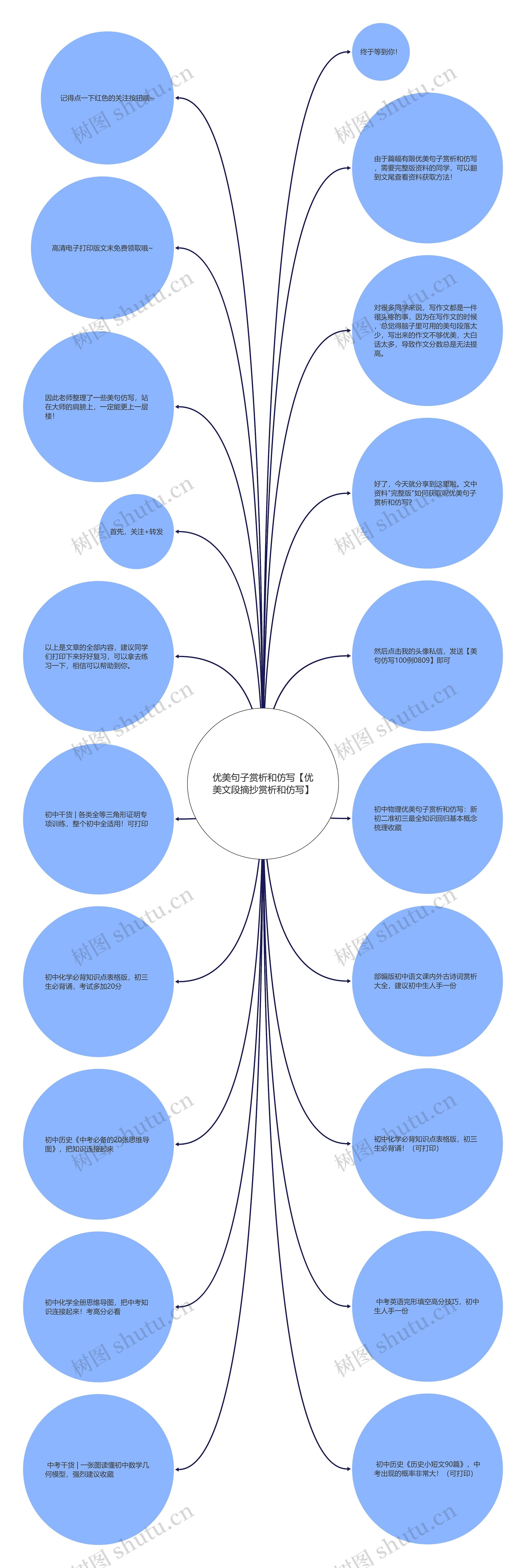 优美句子赏析和仿写【优美文段摘抄赏析和仿写】