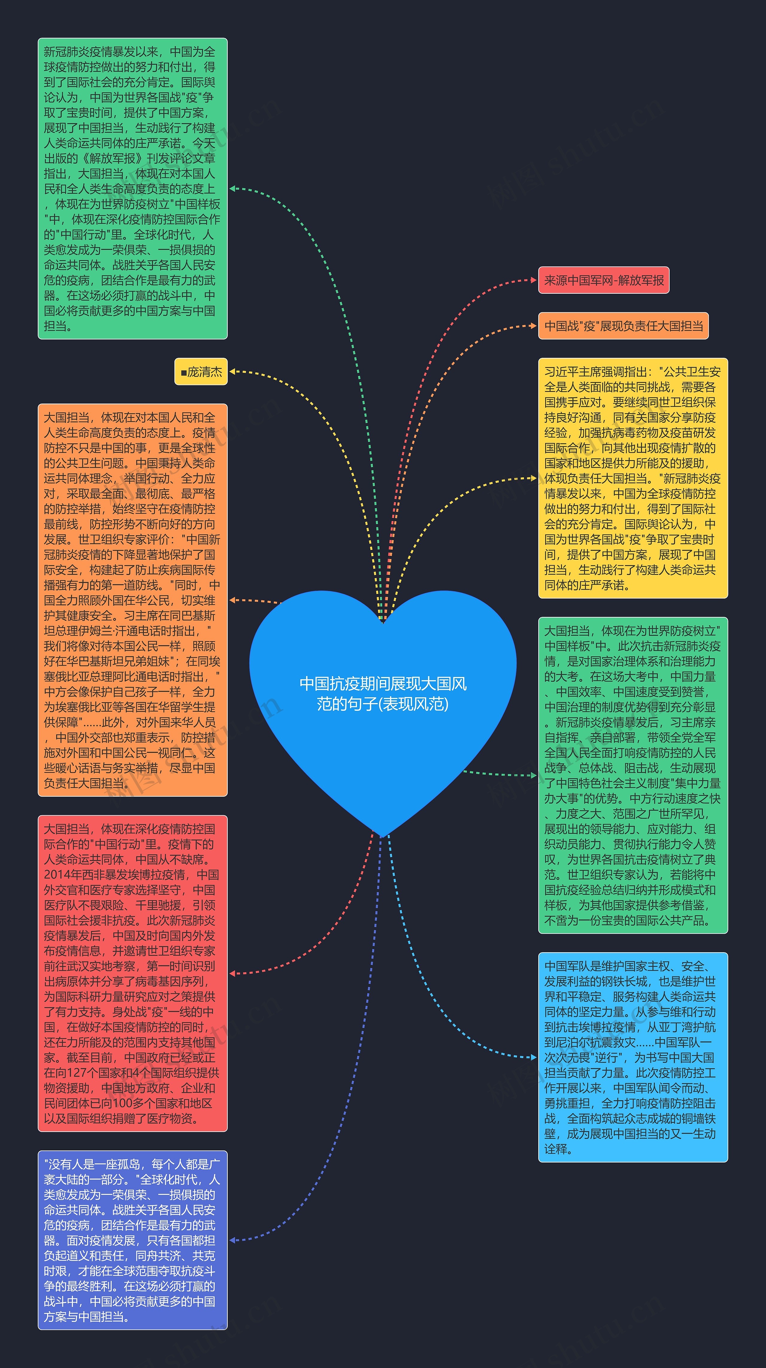 中国抗疫期间展现大国风范的句子(表现风范)思维导图