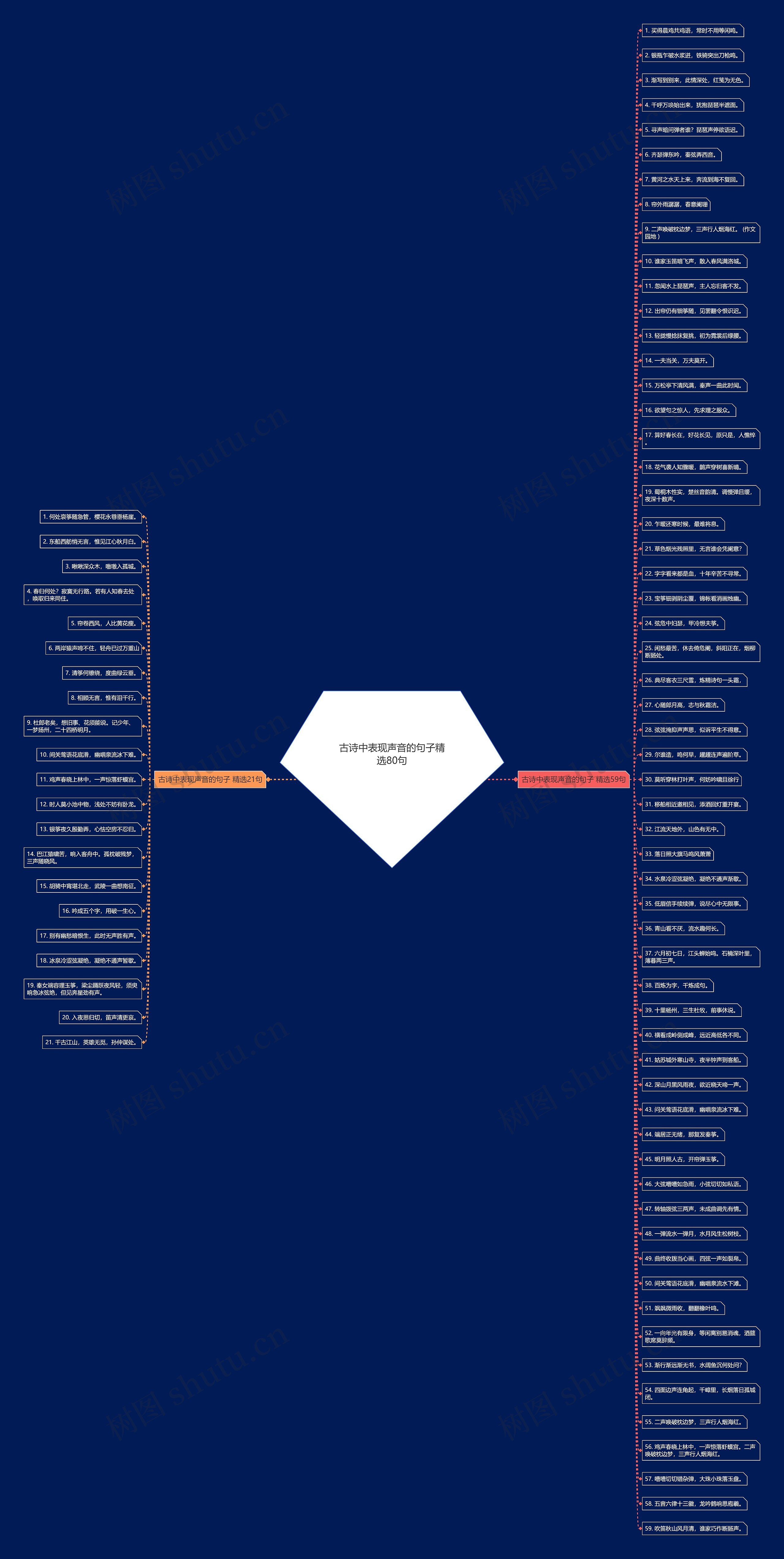 古诗中表现声音的句子精选80句 古诗中表现声音的句子精选80句
