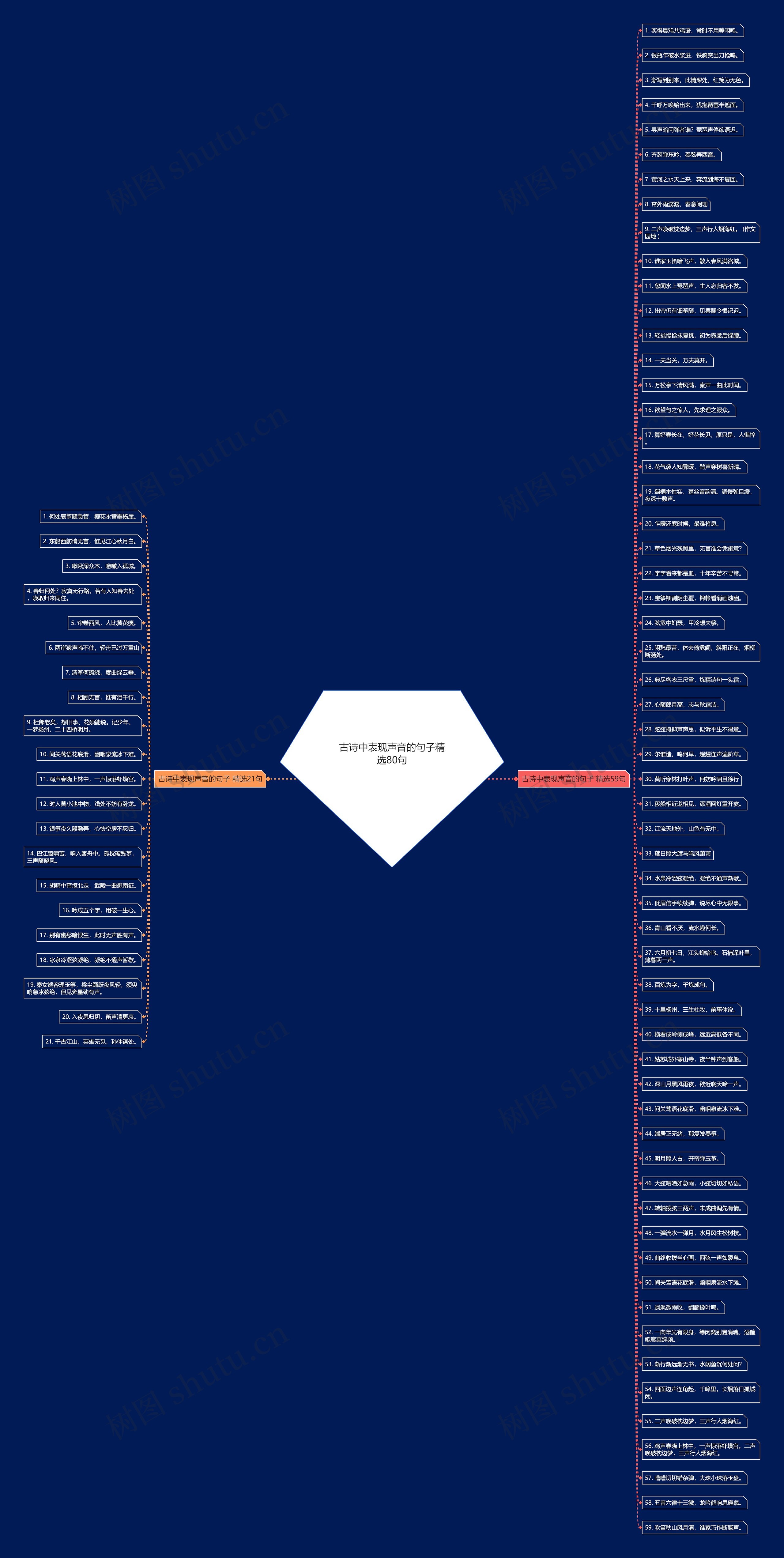 古诗中表现声音的句子精选80句思维导图