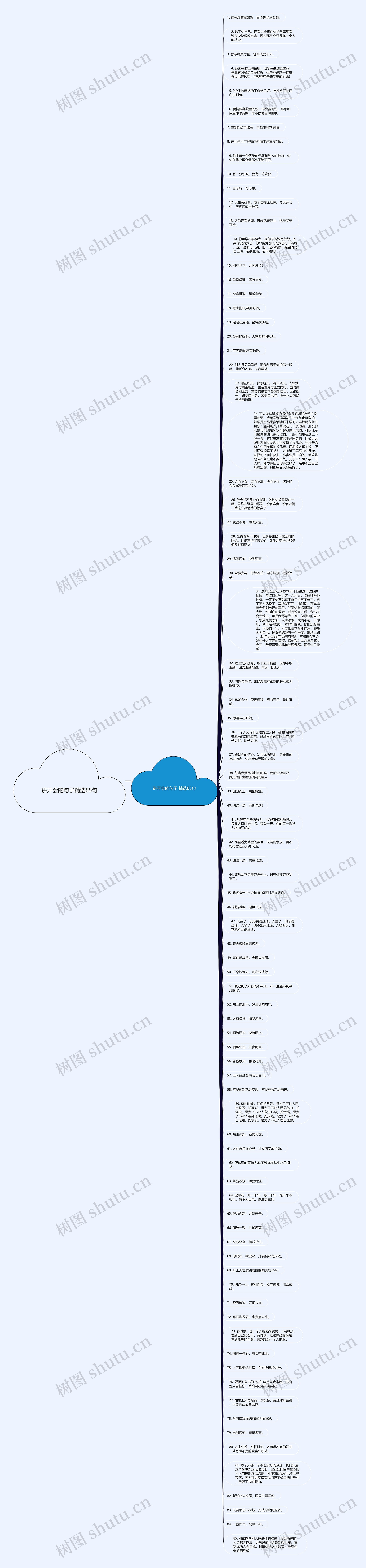 讲开会的句子精选85句思维导图高清图 讲开会的句子精选85句思维导图