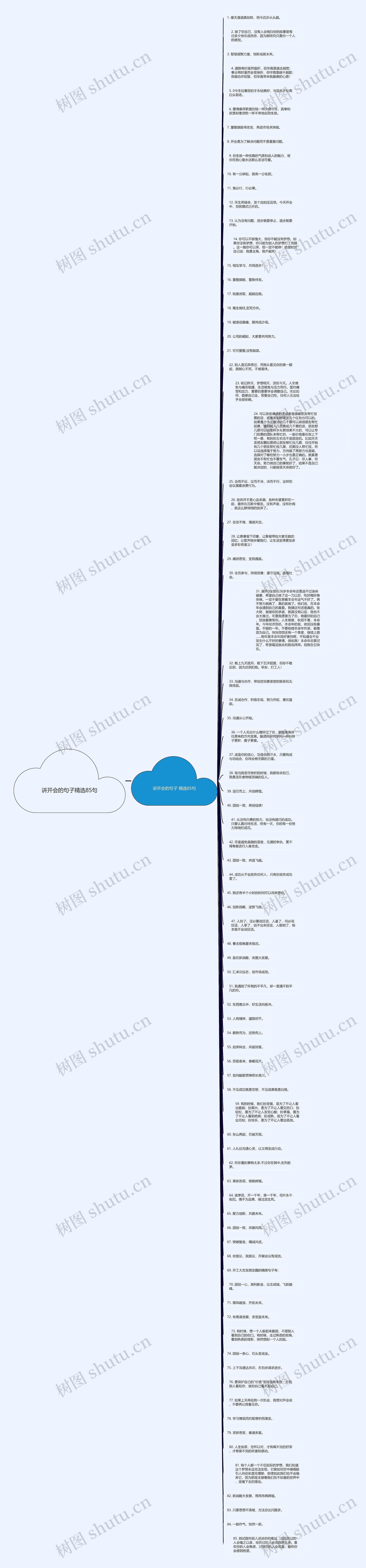 讲开会的句子精选85句思维导图