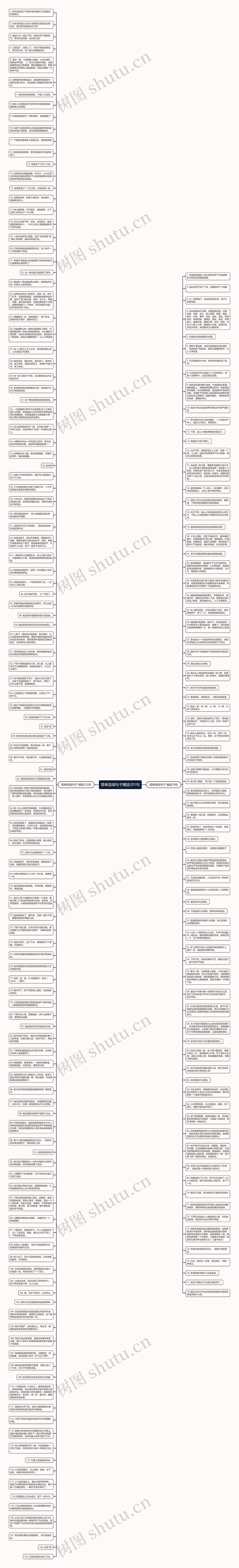 简单连续句子精选201句思维导图