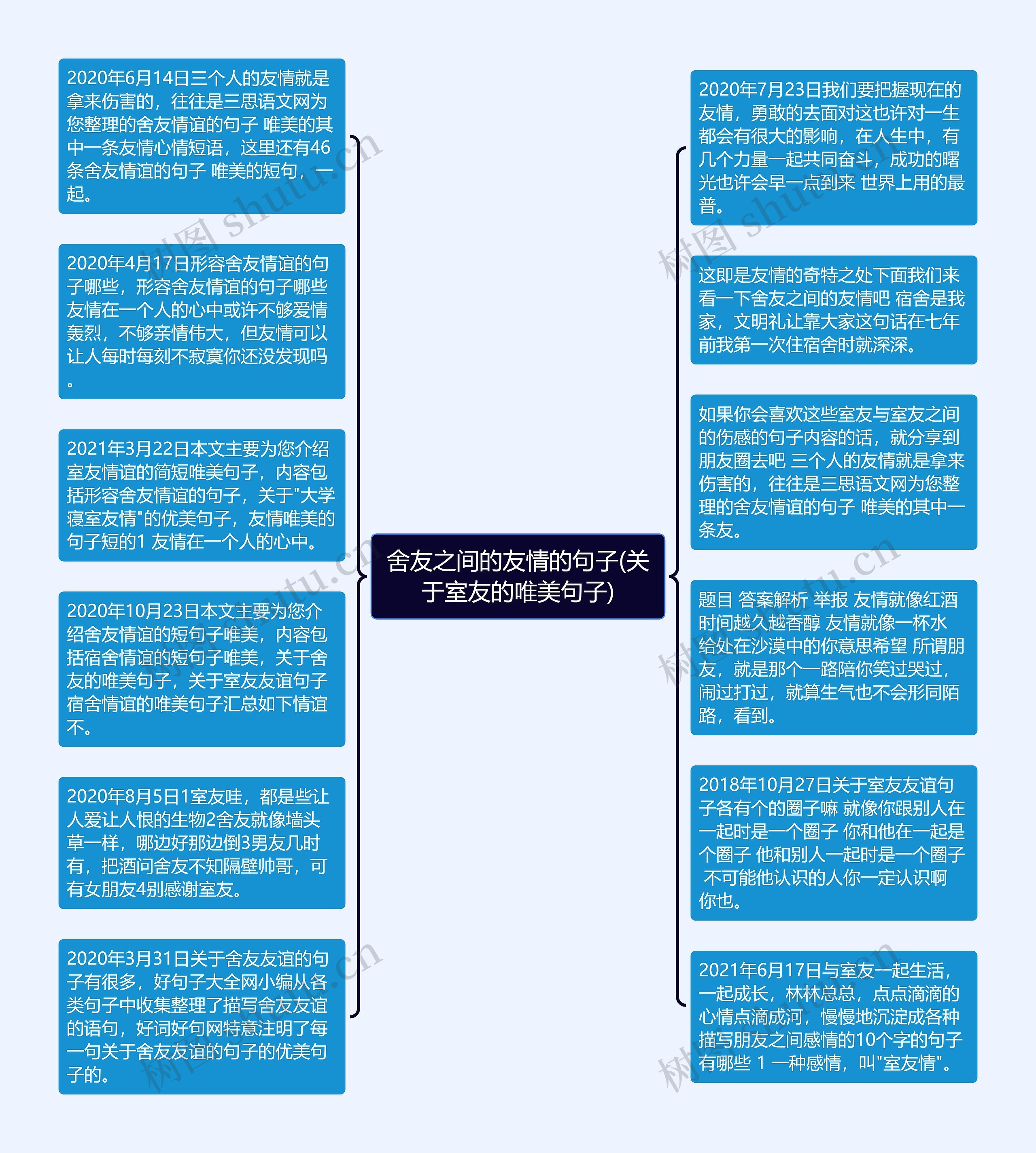 舍友之间的友情的句子(关于室友的唯美句子)思维导图