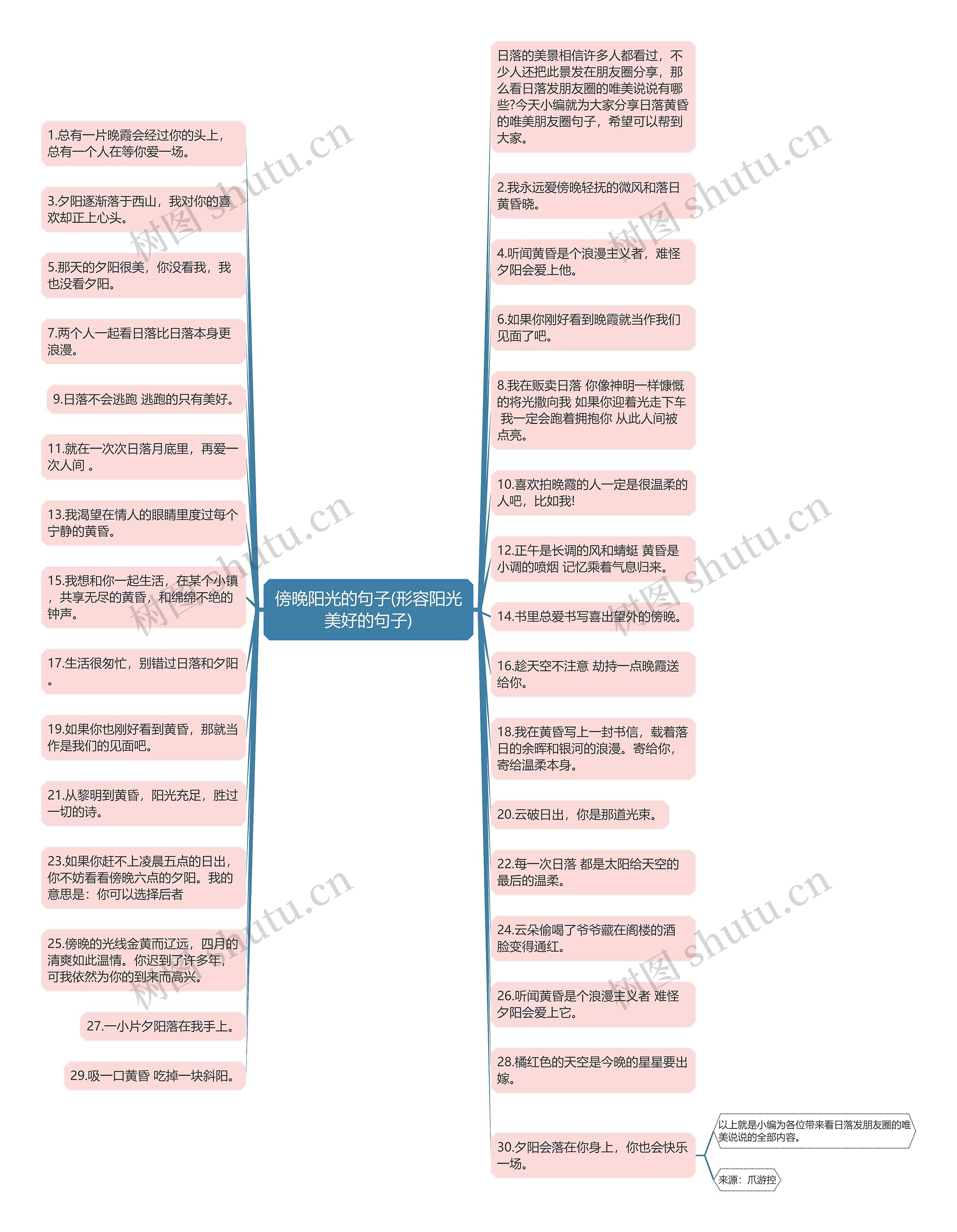 傍晚阳光的句子(形容阳光美好的句子)思维导图