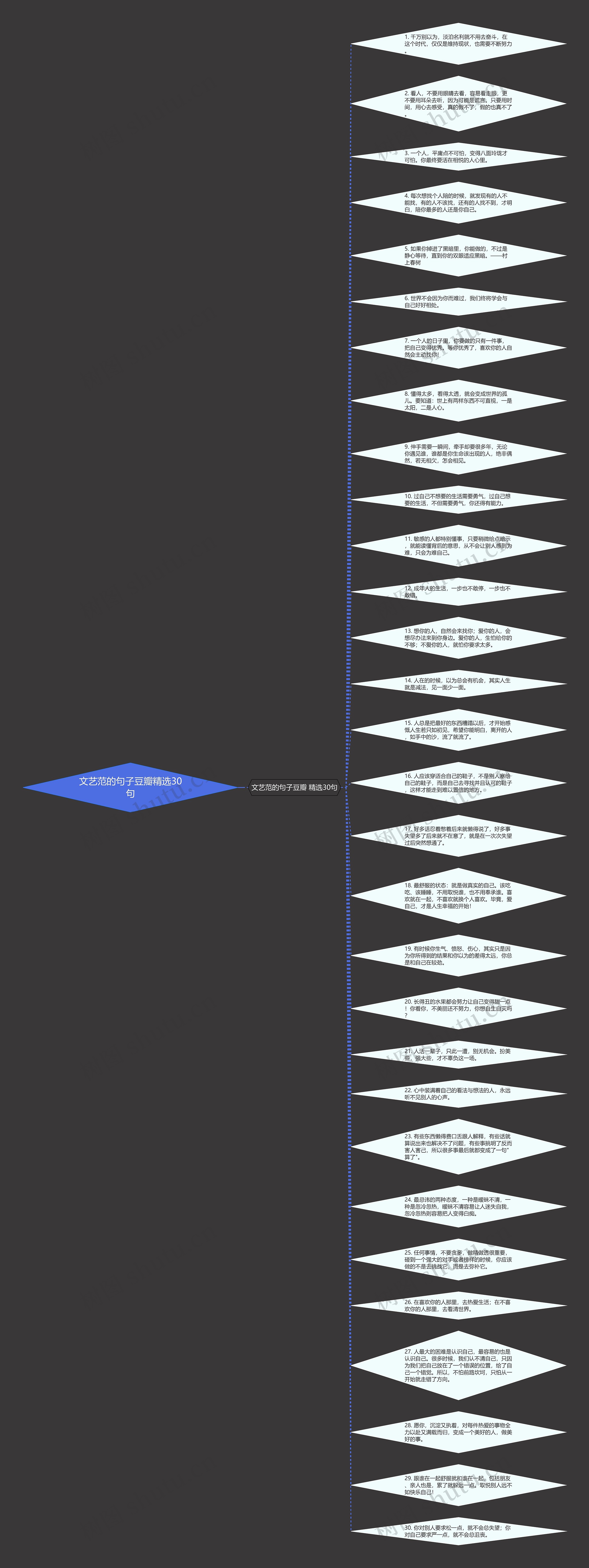 文艺范的句子豆瓣精选30句思维导图