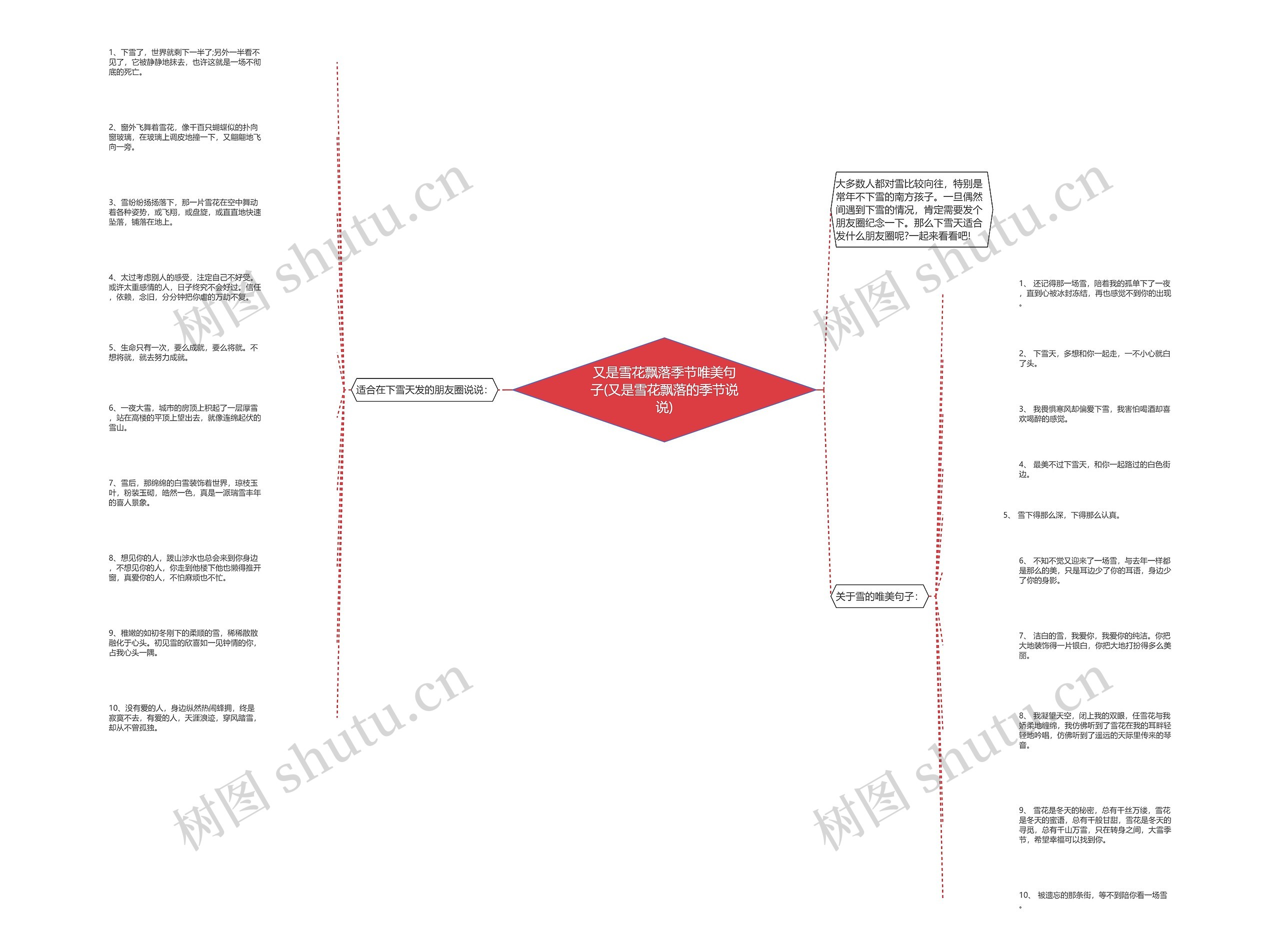 又是雪花飘落季节唯美句子(又是雪花飘落的季节说说)思维导图